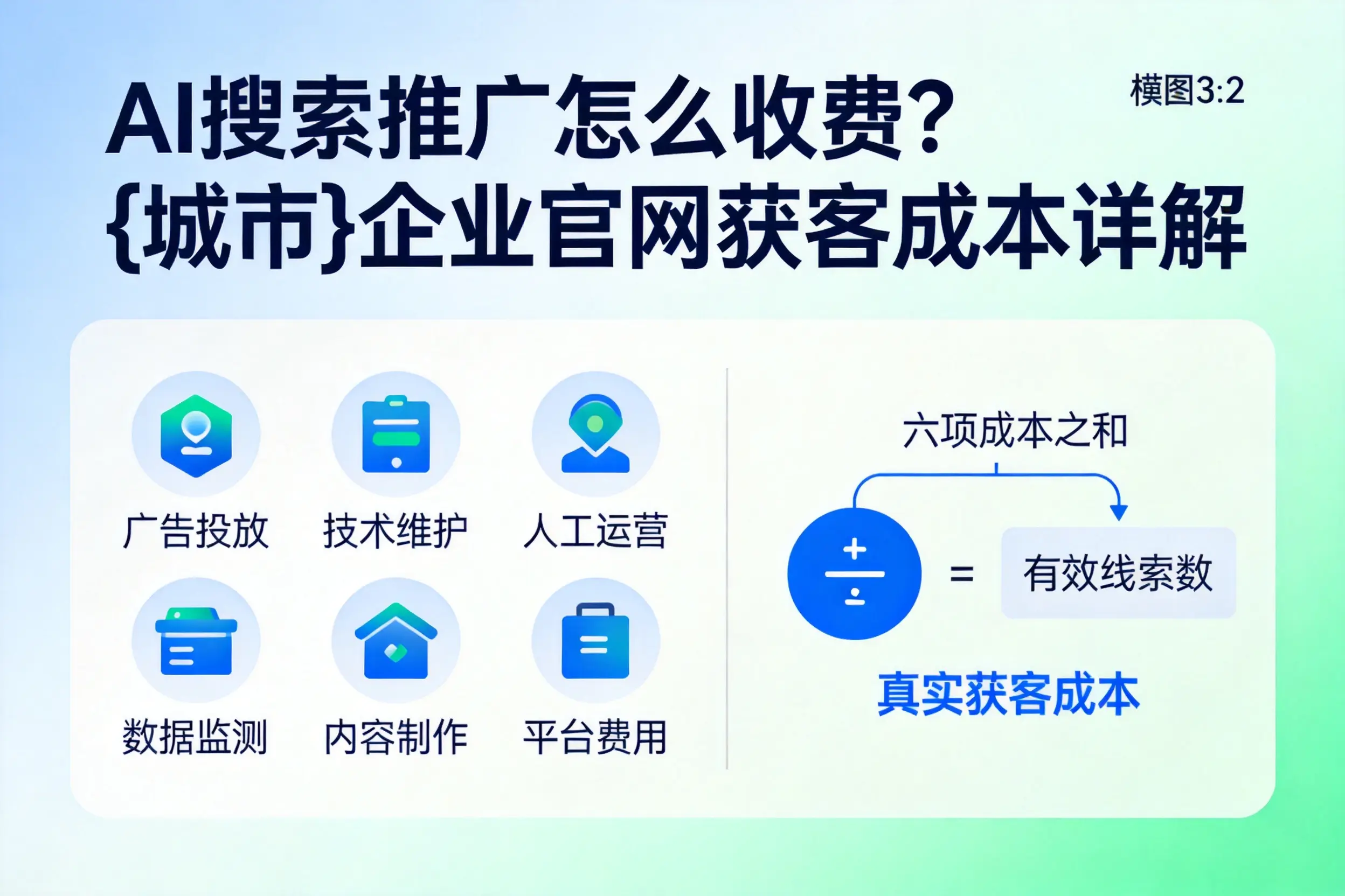 AI搜索推广怎么收费？马鞍山企业官网获客成本详解