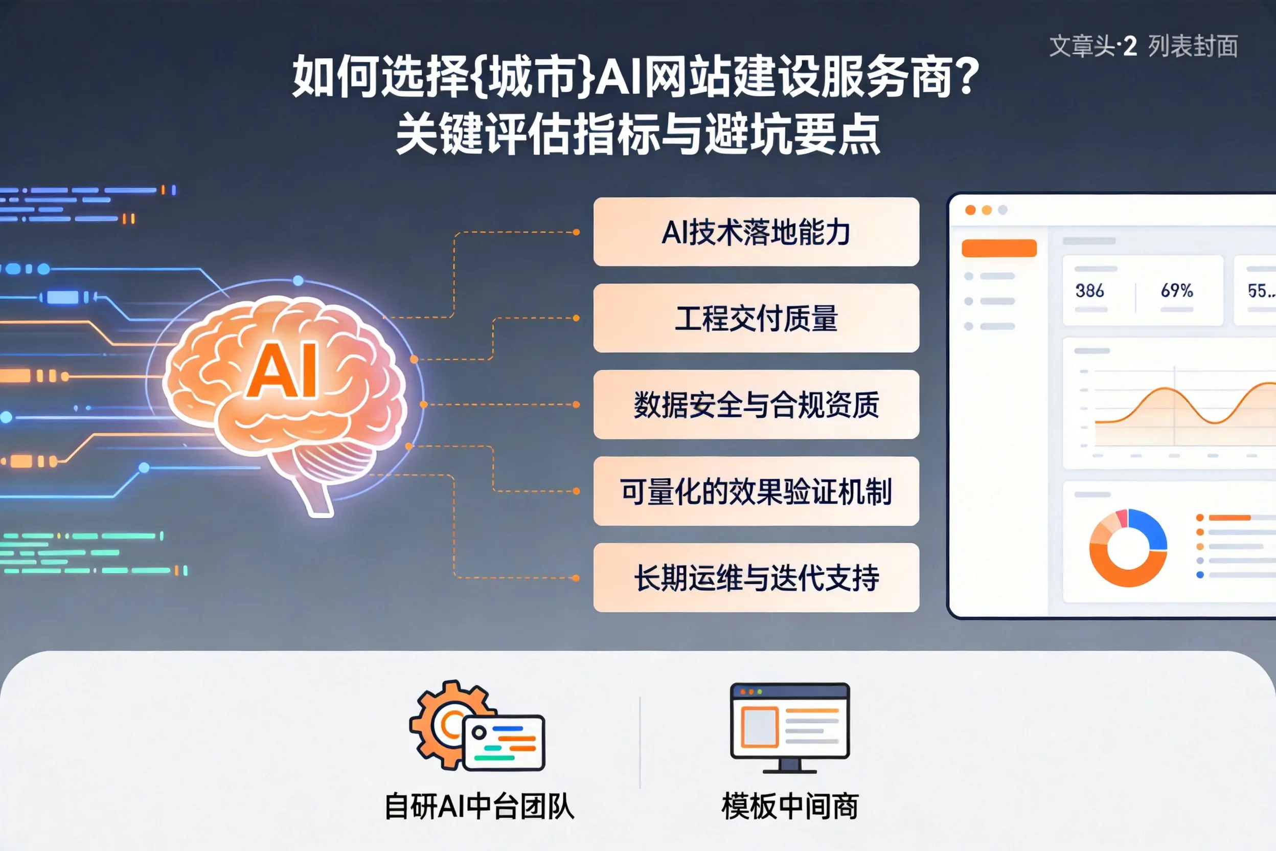 如何选择马鞍山AI网站建设服务商？关键评估指标与避坑要点
