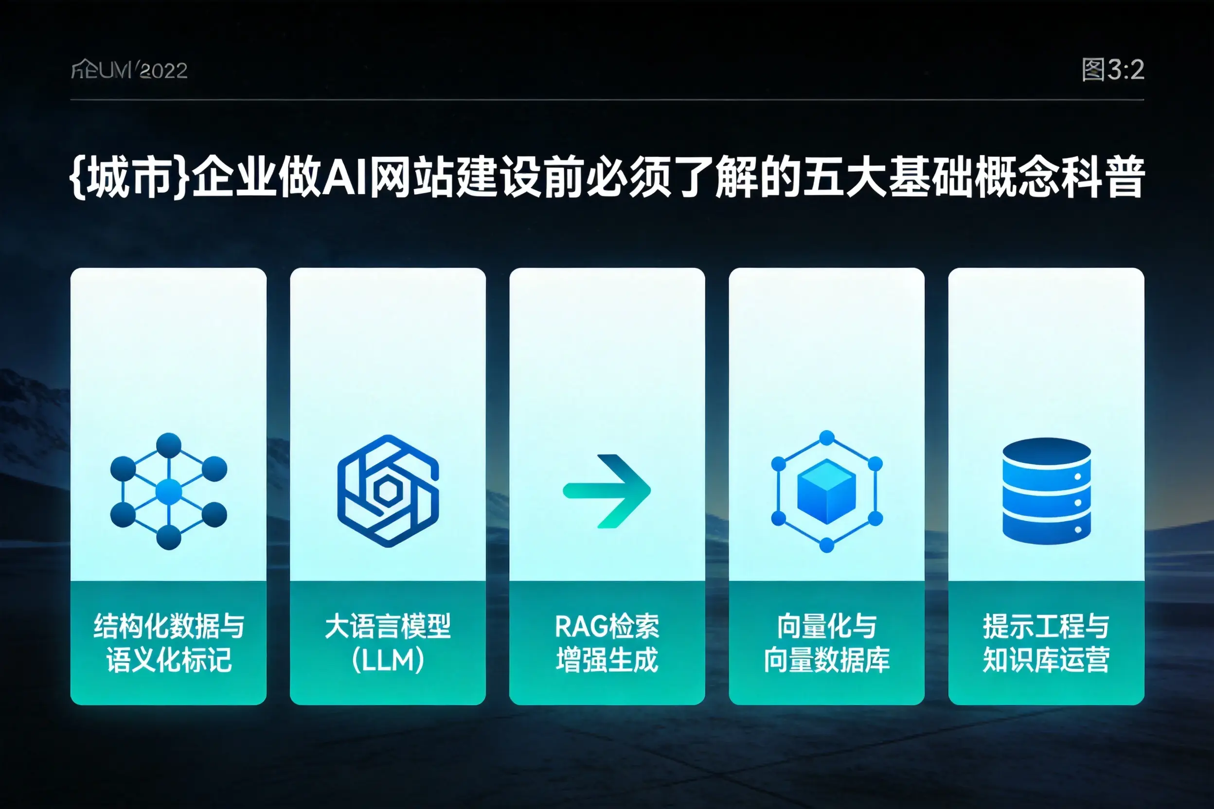 马鞍山企业做AI网站建设前必须了解的五大基础概念科普