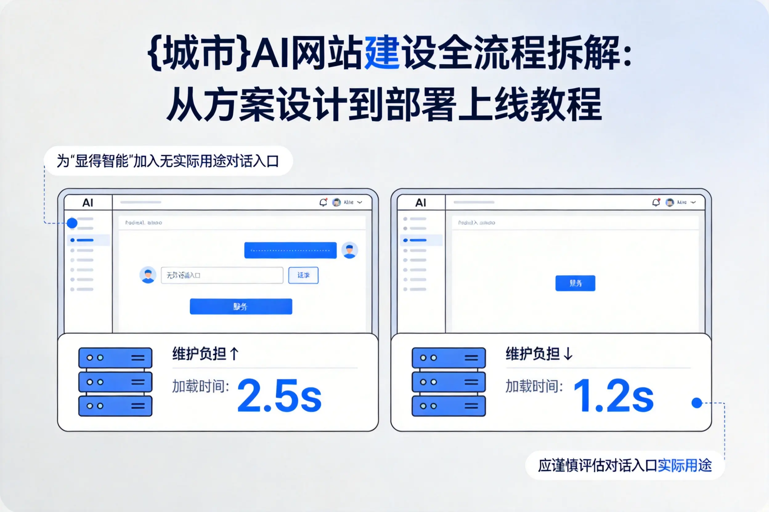 马鞍山AI网站建设全流程拆解：从方案设计到部署上线教程