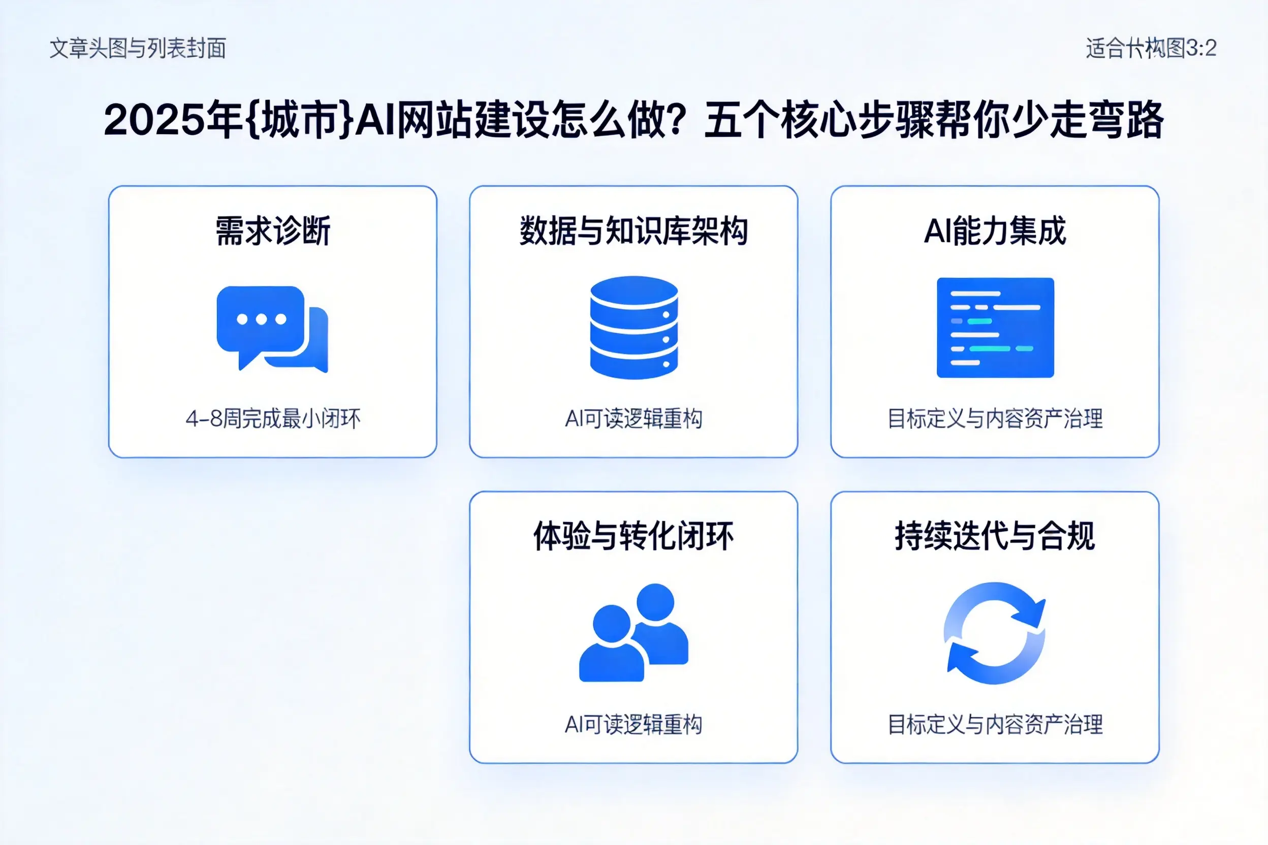 2025年马鞍山AI网站建设怎么做？五个核心步骤帮你少走弯路