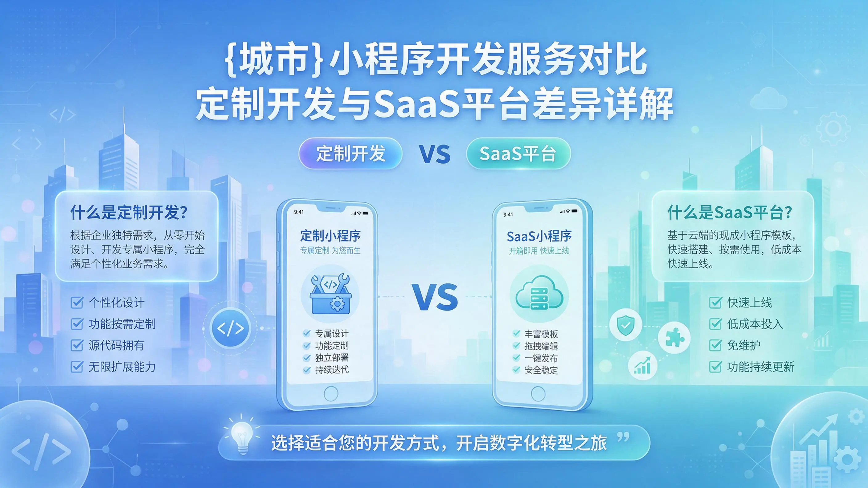 马鞍山小程序开发服务对比:定制开发与SaaS平台差异详解