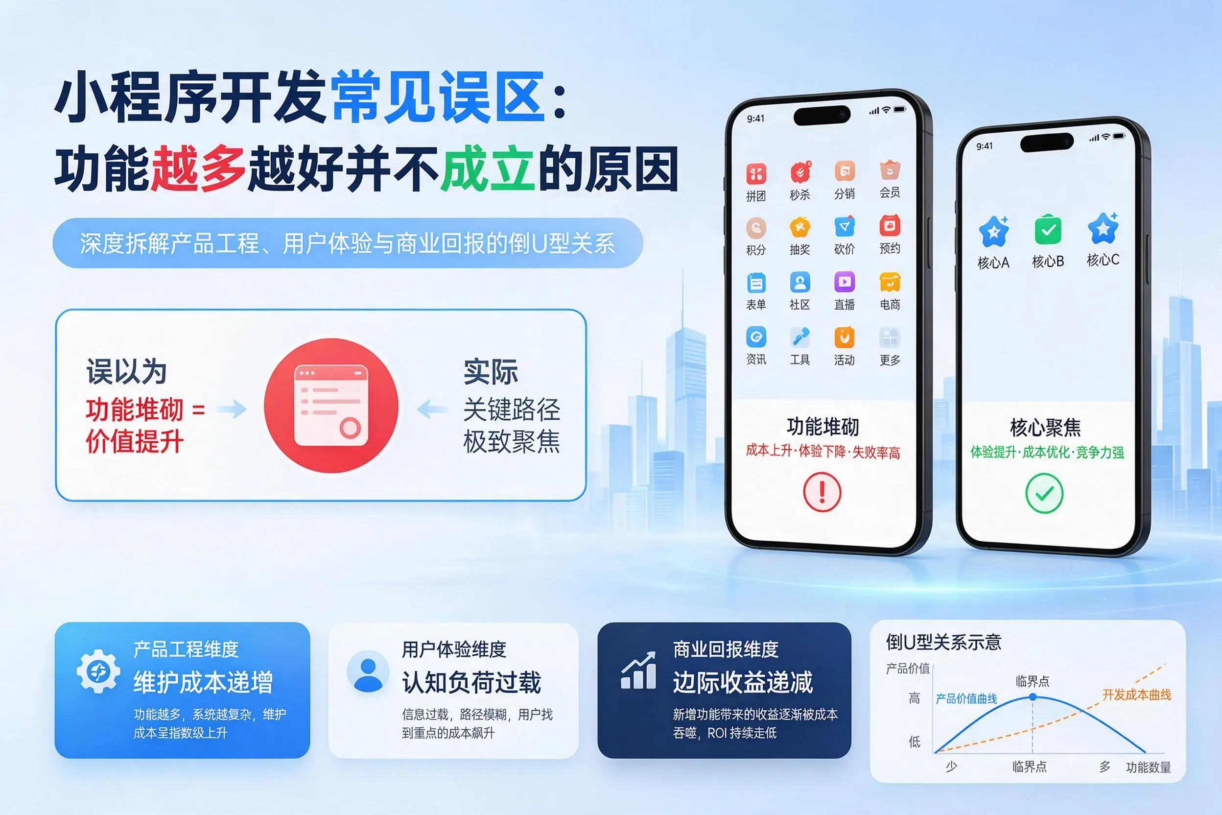 马鞍山小程序开发常见误区：功能越多越好并不成立的原因