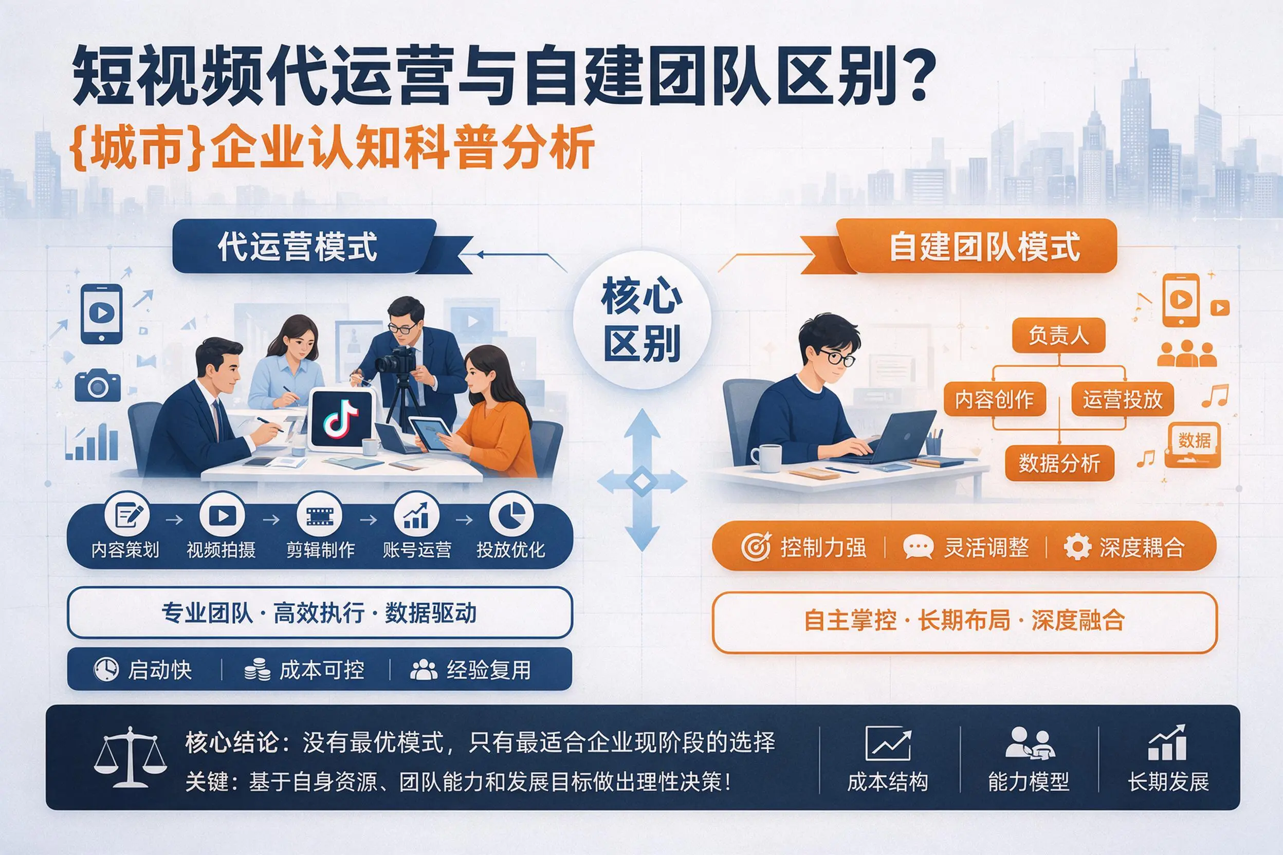 短视频代运营与自建团队区别?马鞍山企业认知科普分析