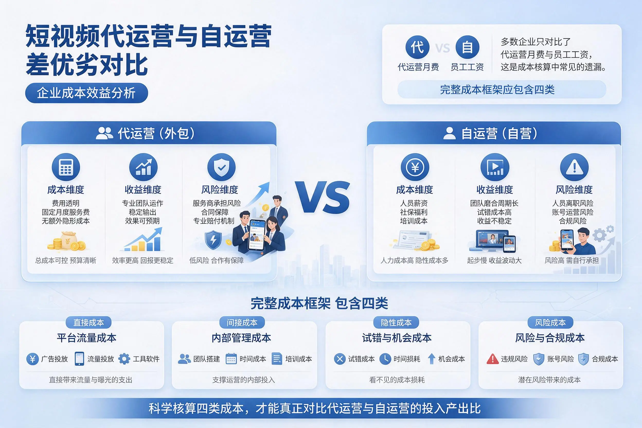 短视频代运营与自运营优劣对比:马鞍山企业成本效益分析