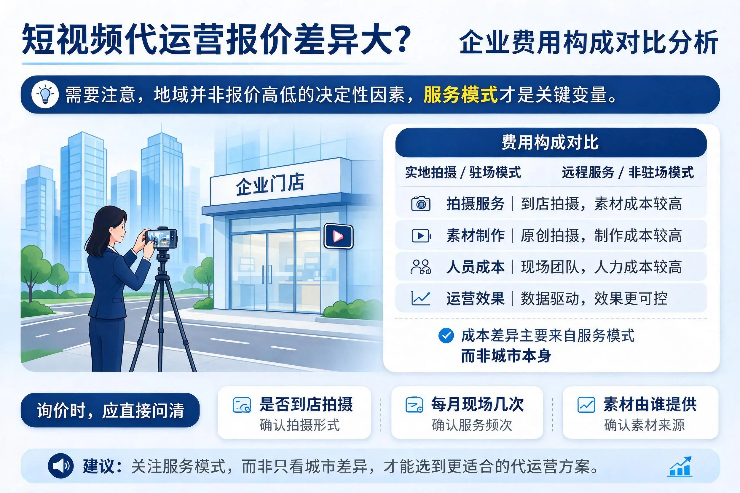 短视频代运营报价差异大？马鞍山企业费用构成对比分析