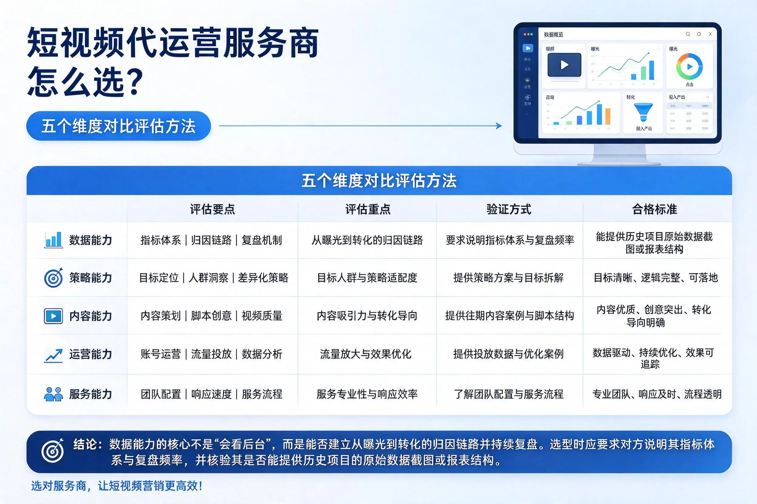 马鞍山短视频代运营服务商怎么选？五个维度对比评估方法