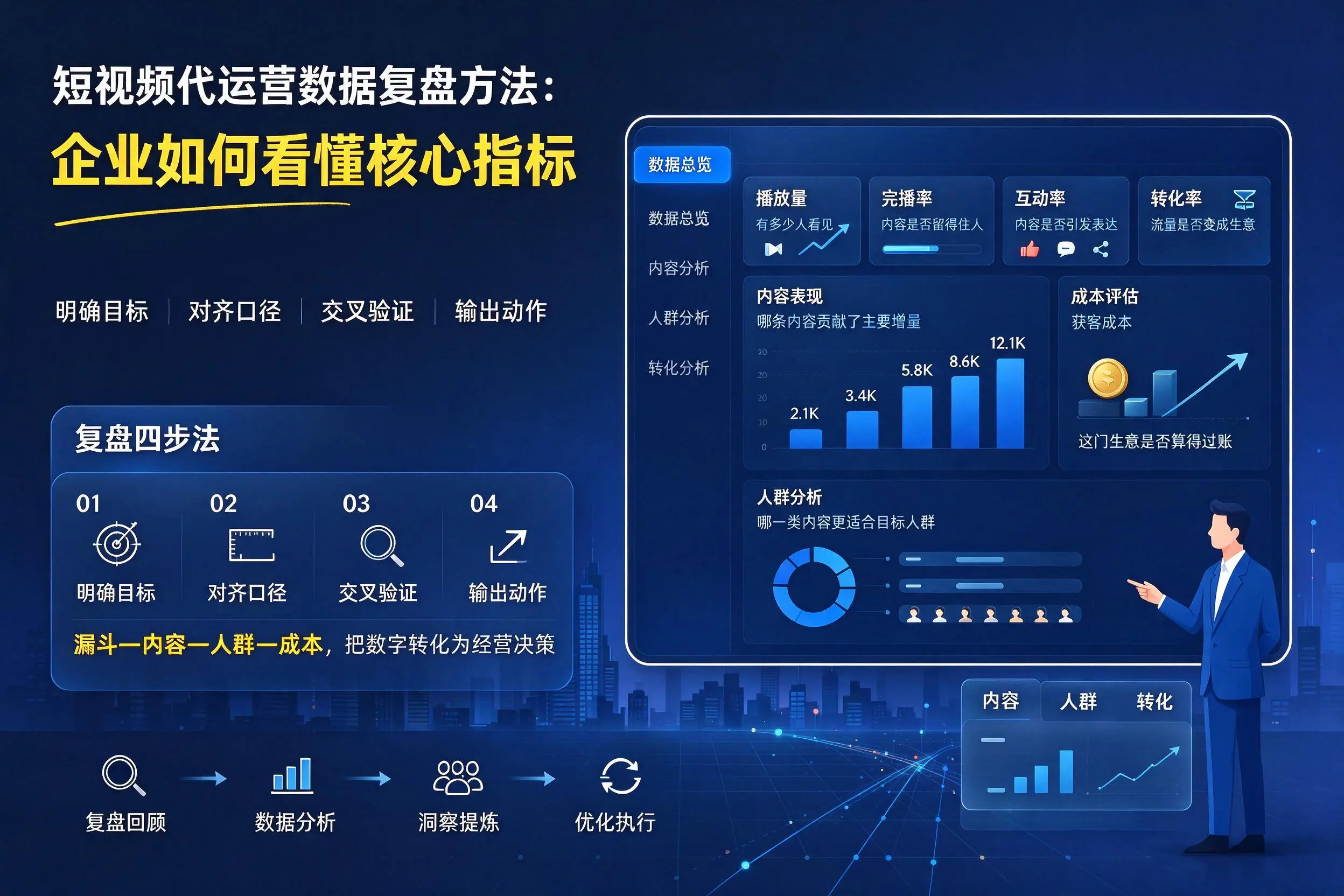 短视频代运营数据复盘方法：马鞍山企业如何看懂核心指标