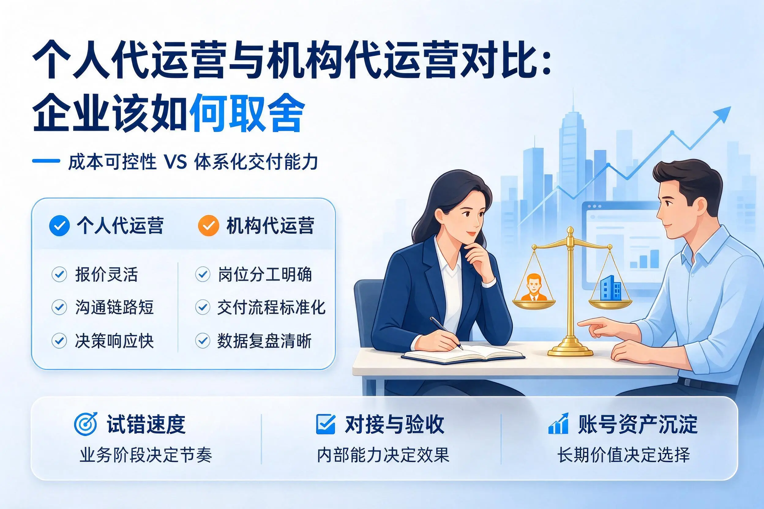 个人代运营与机构代运营对比:马鞍山企业该如何取舍