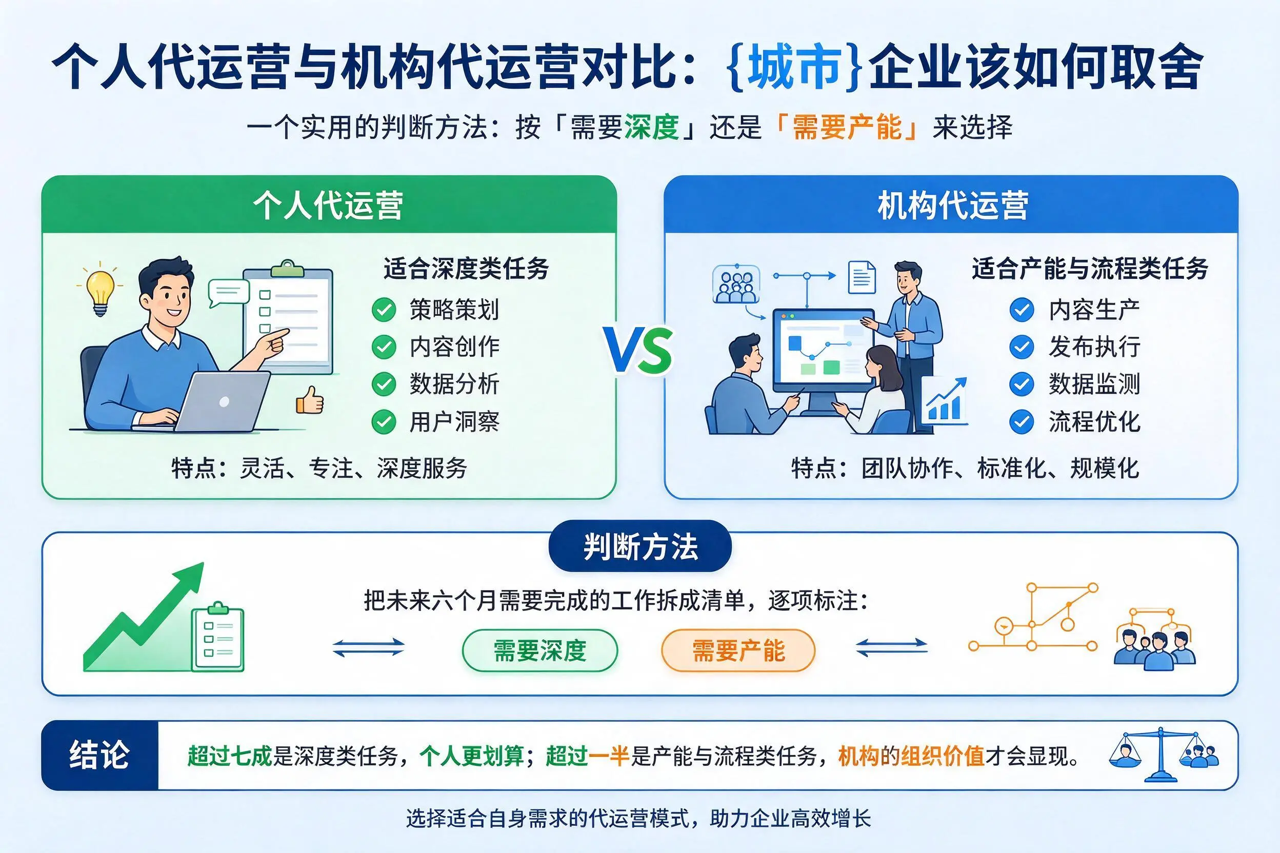 个人代运营与机构代运营对比:马鞍山企业该如何取舍