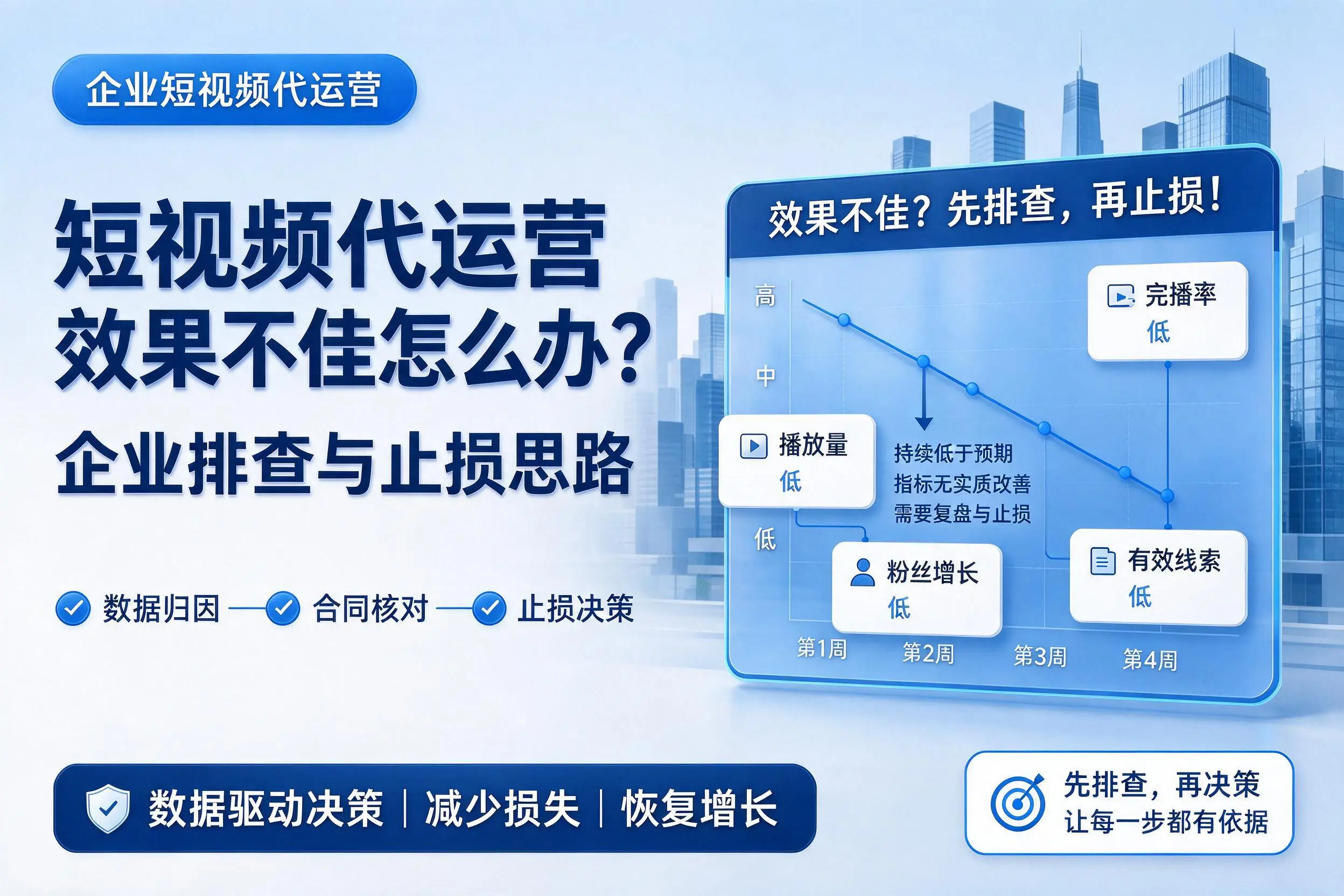 短视频代运营效果不佳怎么办?马鞍山企业排查与止损思路