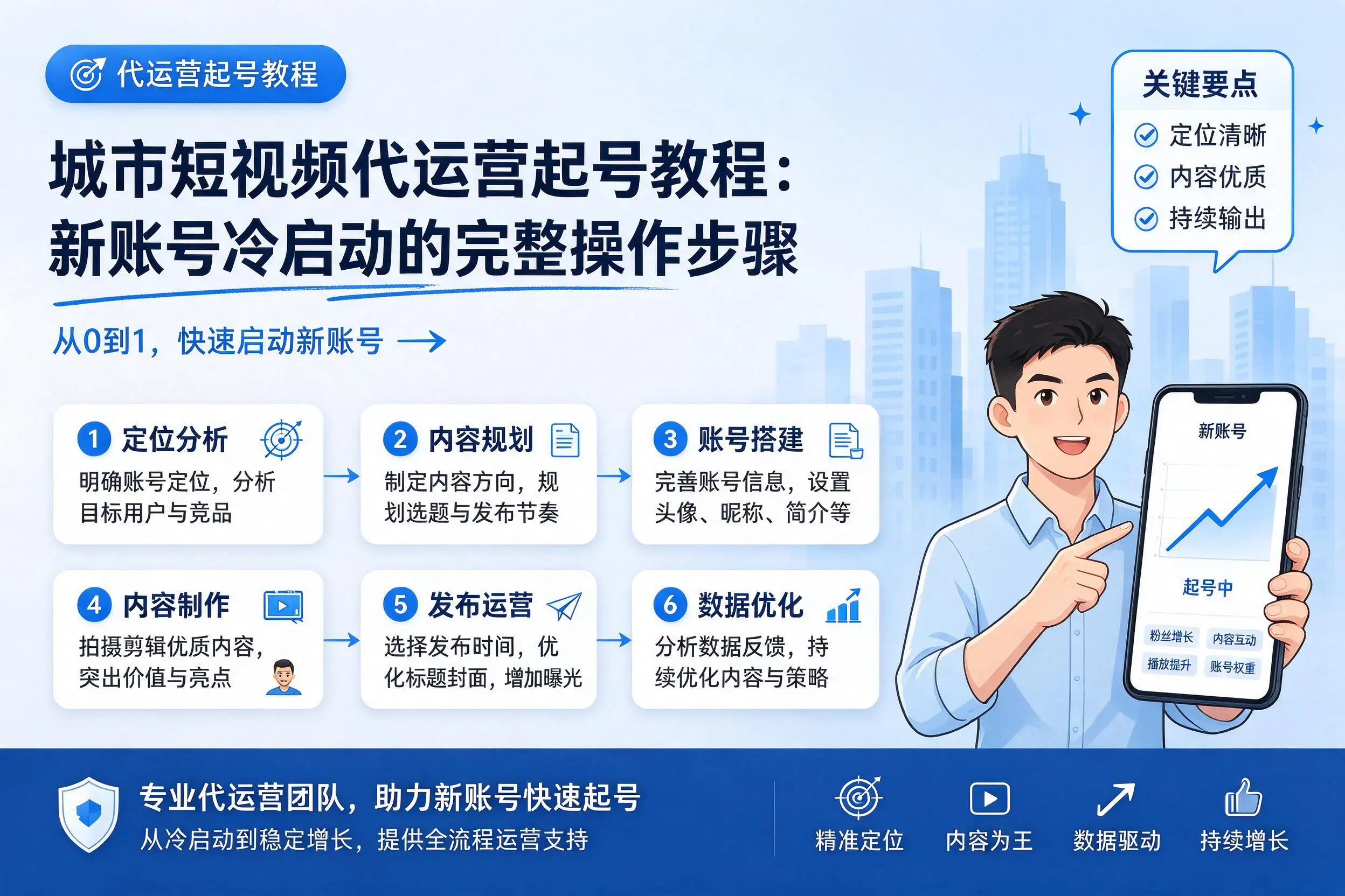 马鞍山短视频代运营起号教程：新账号冷启动的完整操作步骤