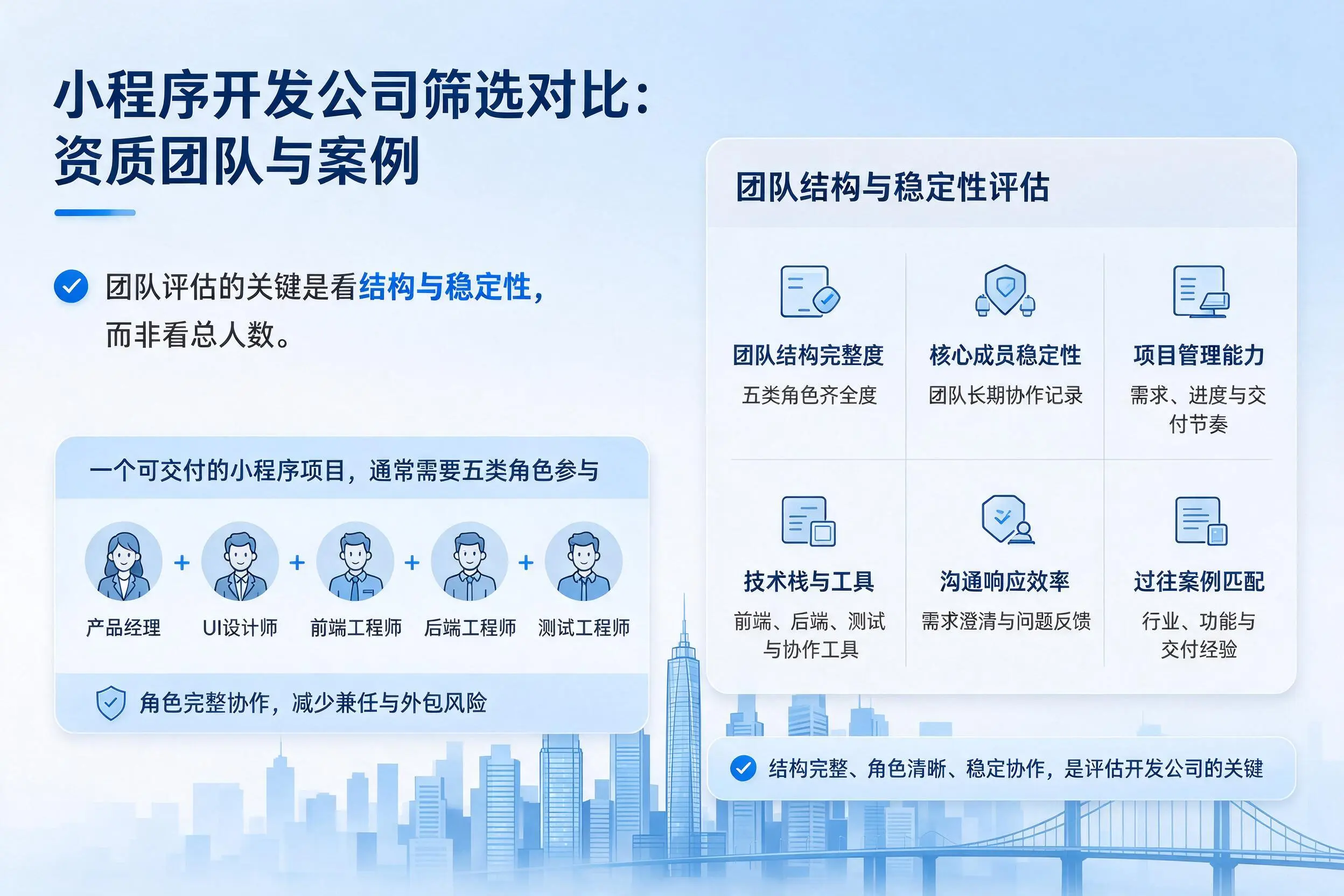 马鞍山小程序开发公司筛选对比:资质团队与案例