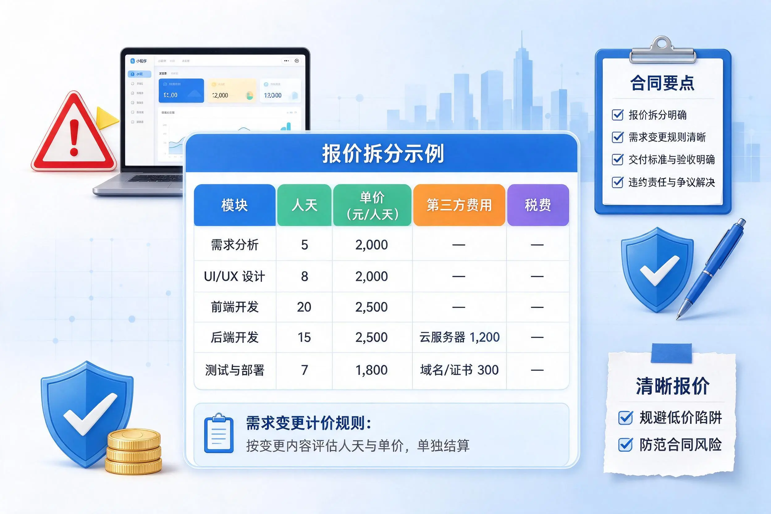 马鞍山小程序开发避坑指南：低价陷阱与合同风险