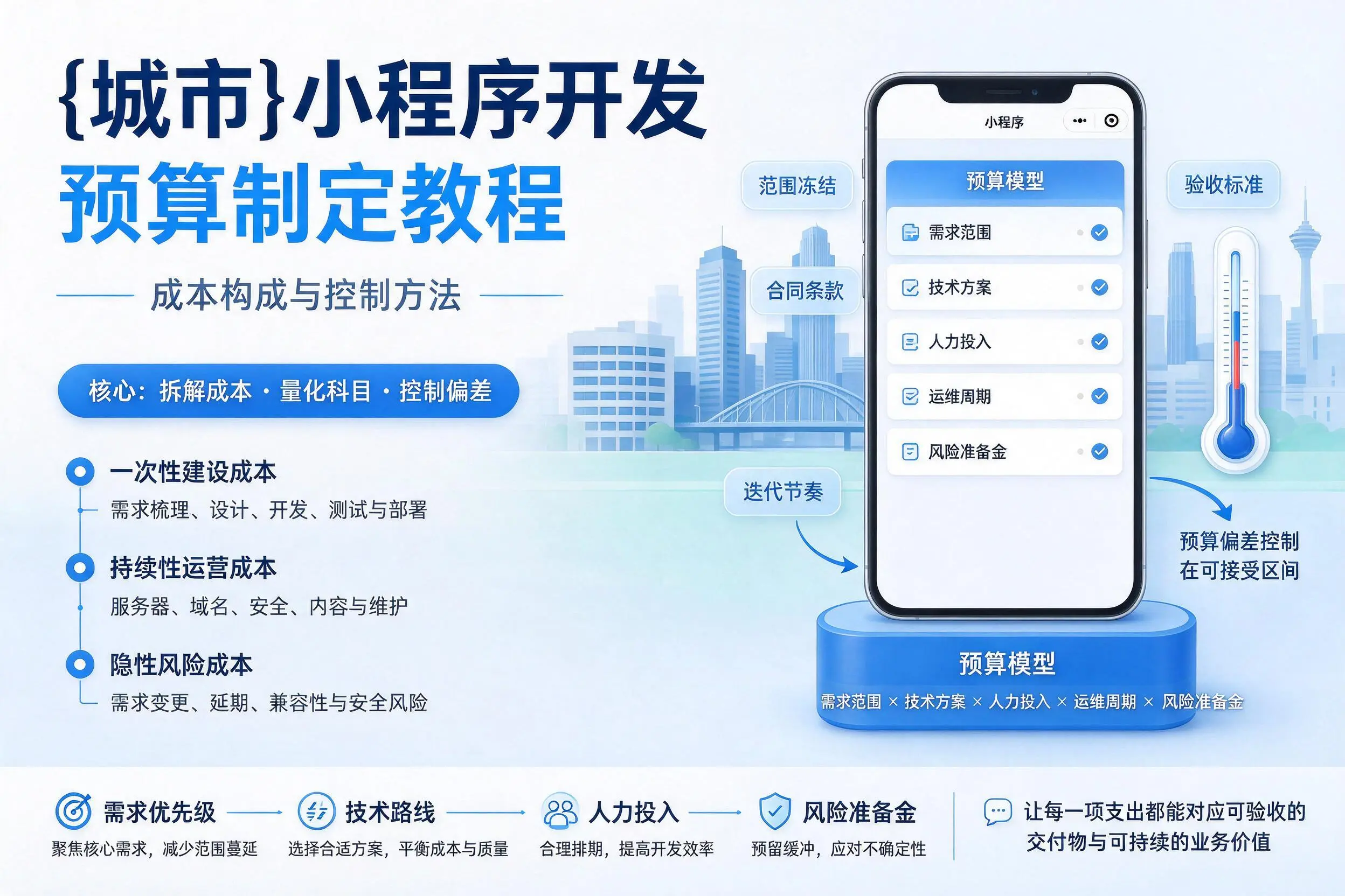 马鞍山小程序开发预算制定教程:成本构成与控制方法