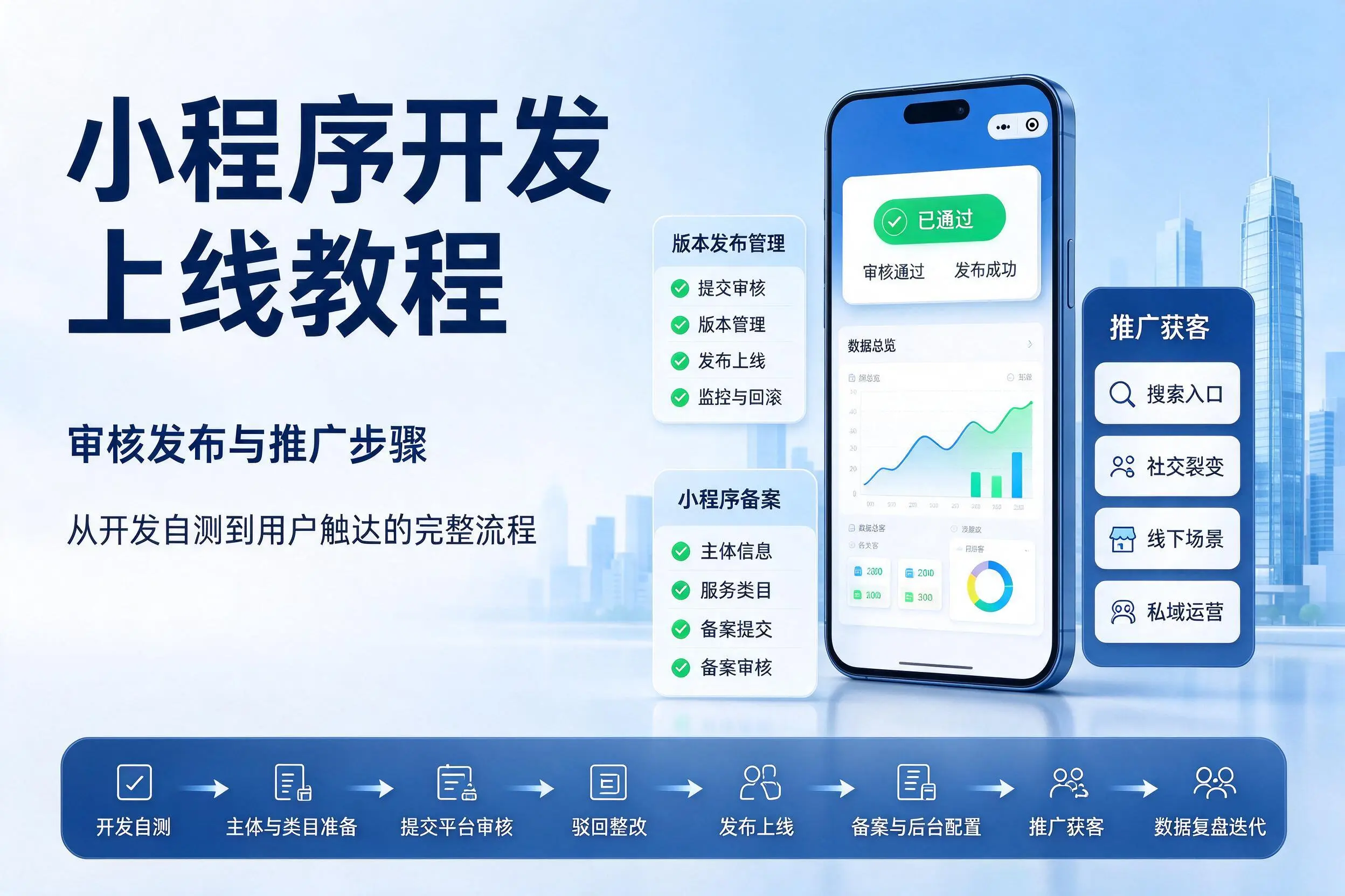 马鞍山小程序开发上线教程:审核发布与推广步骤