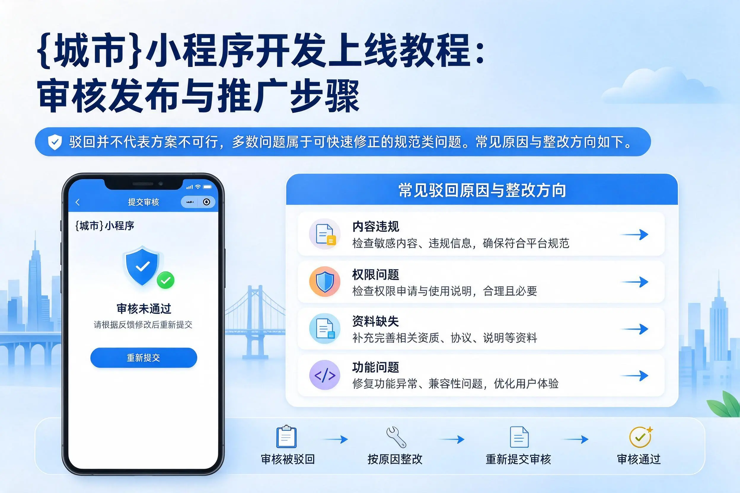 马鞍山小程序开发上线教程:审核发布与推广步骤