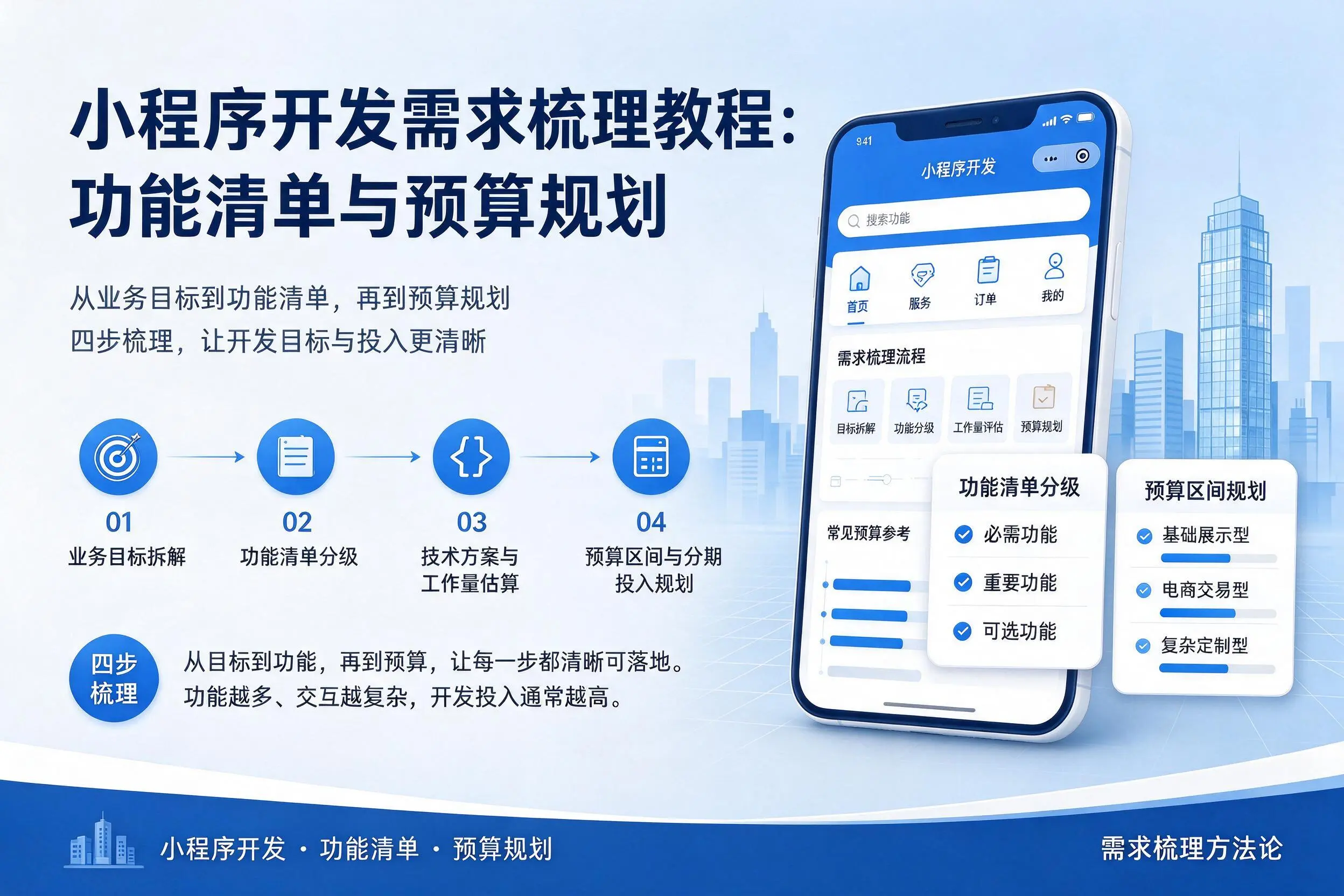 马鞍山小程序开发需求梳理教程：功能清单与预算规划