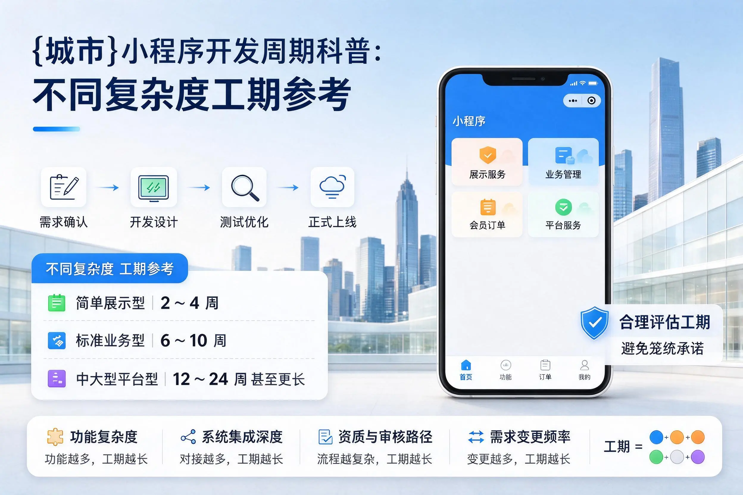 马鞍山小程序开发周期科普：不同复杂度工期参考