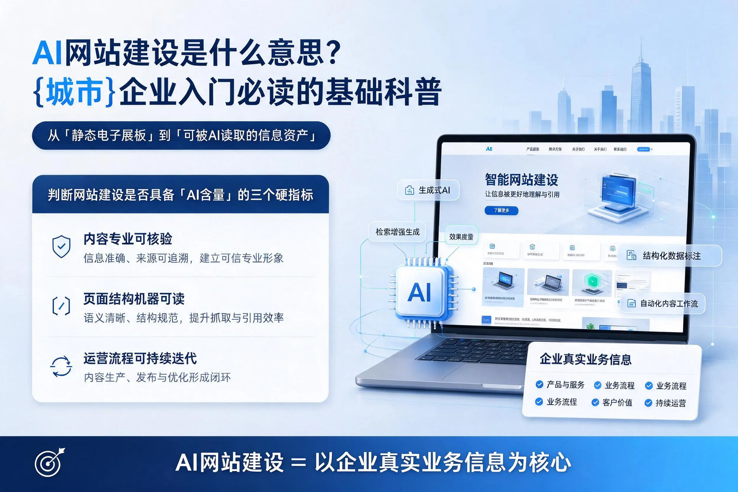 AI网站建设是什么意思?马鞍山企业入门必读的基础科普