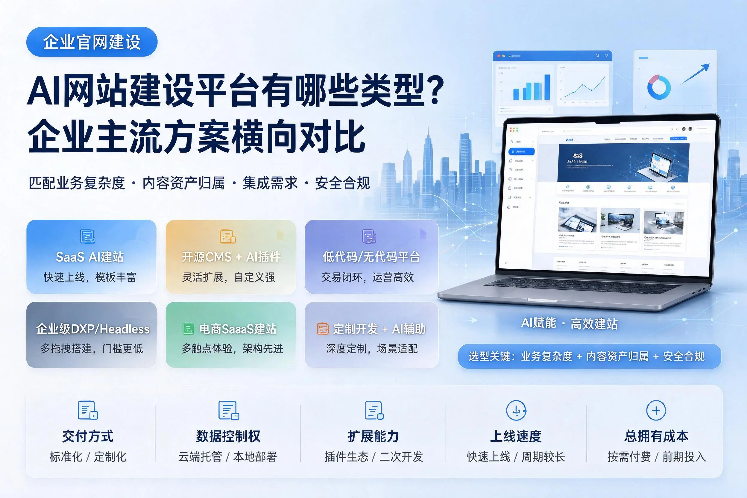 AI网站建设平台有哪些类型?马鞍山企业主流方案横向对比