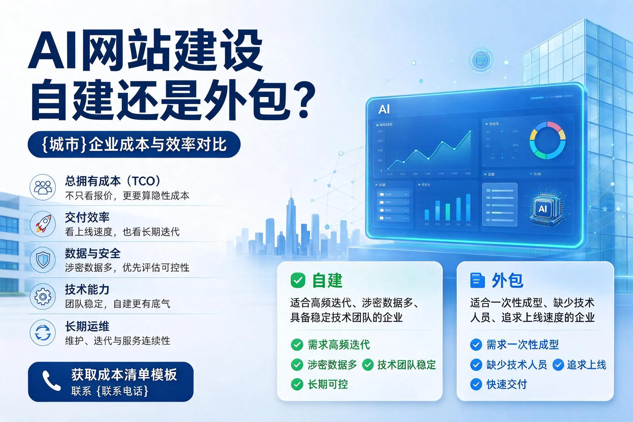 AI网站建设自建还是外包?马鞍山企业成本与效率对比