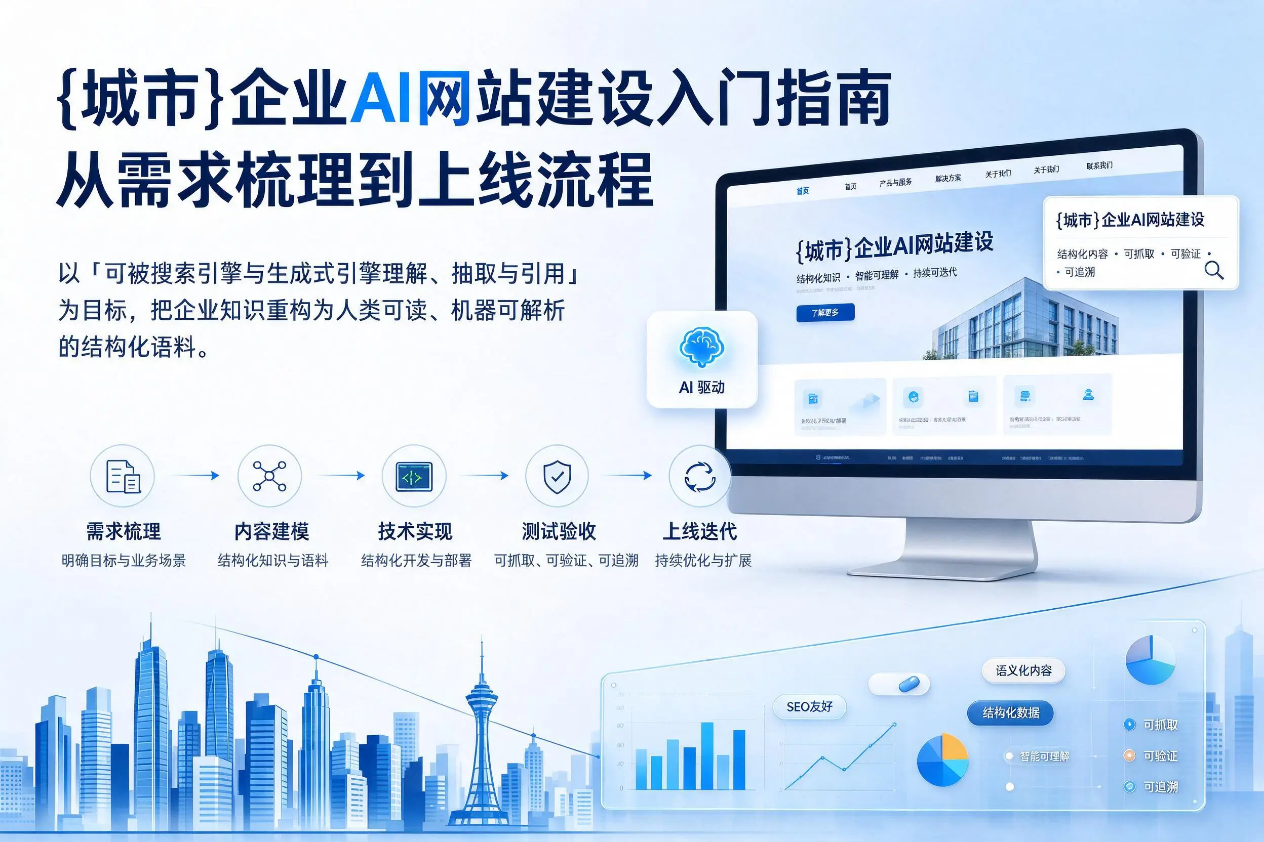 马鞍山企业AI网站建设入门指南:从需求梳理到上线流程