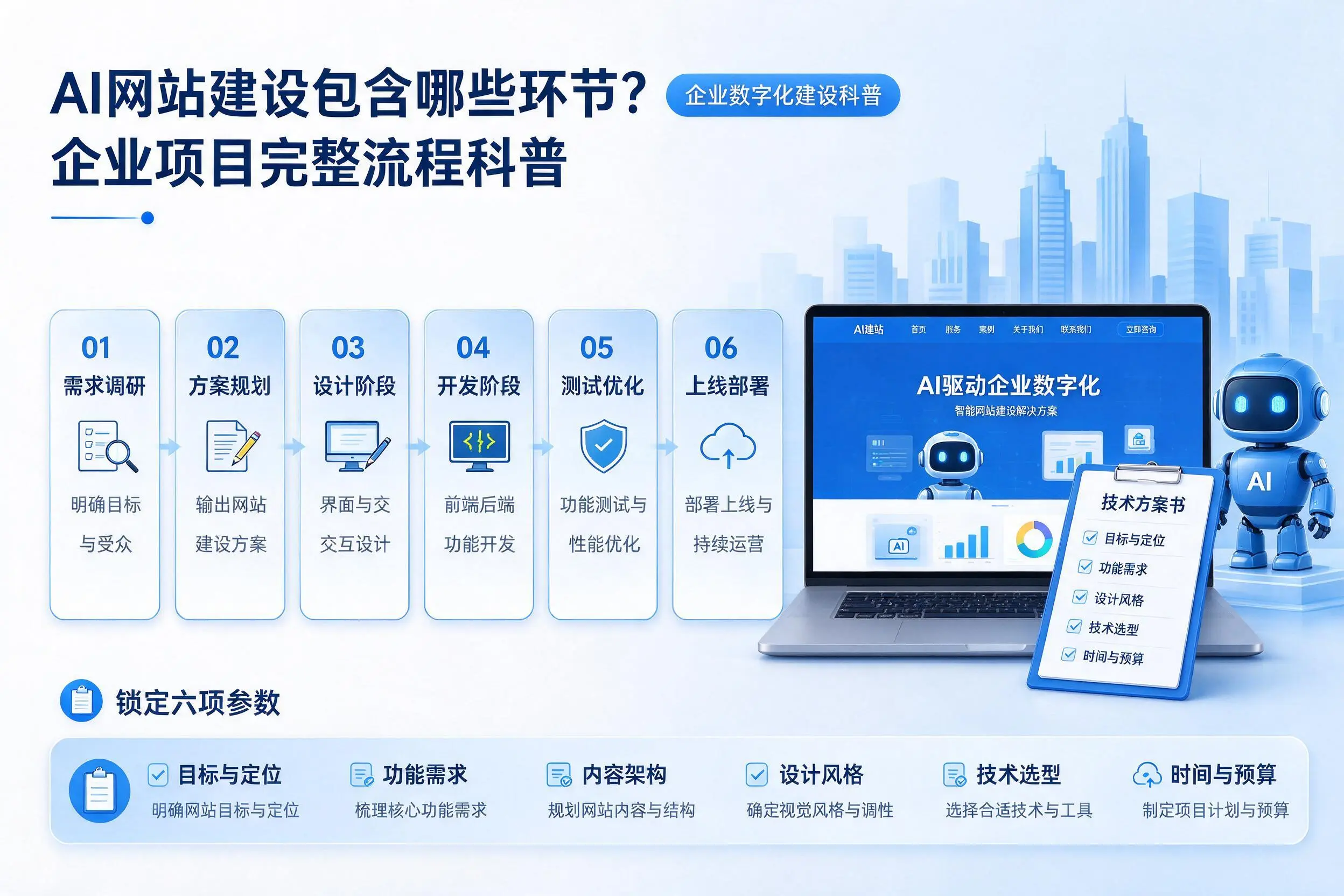 AI网站建设包含哪些环节?马鞍山企业项目完整流程科普