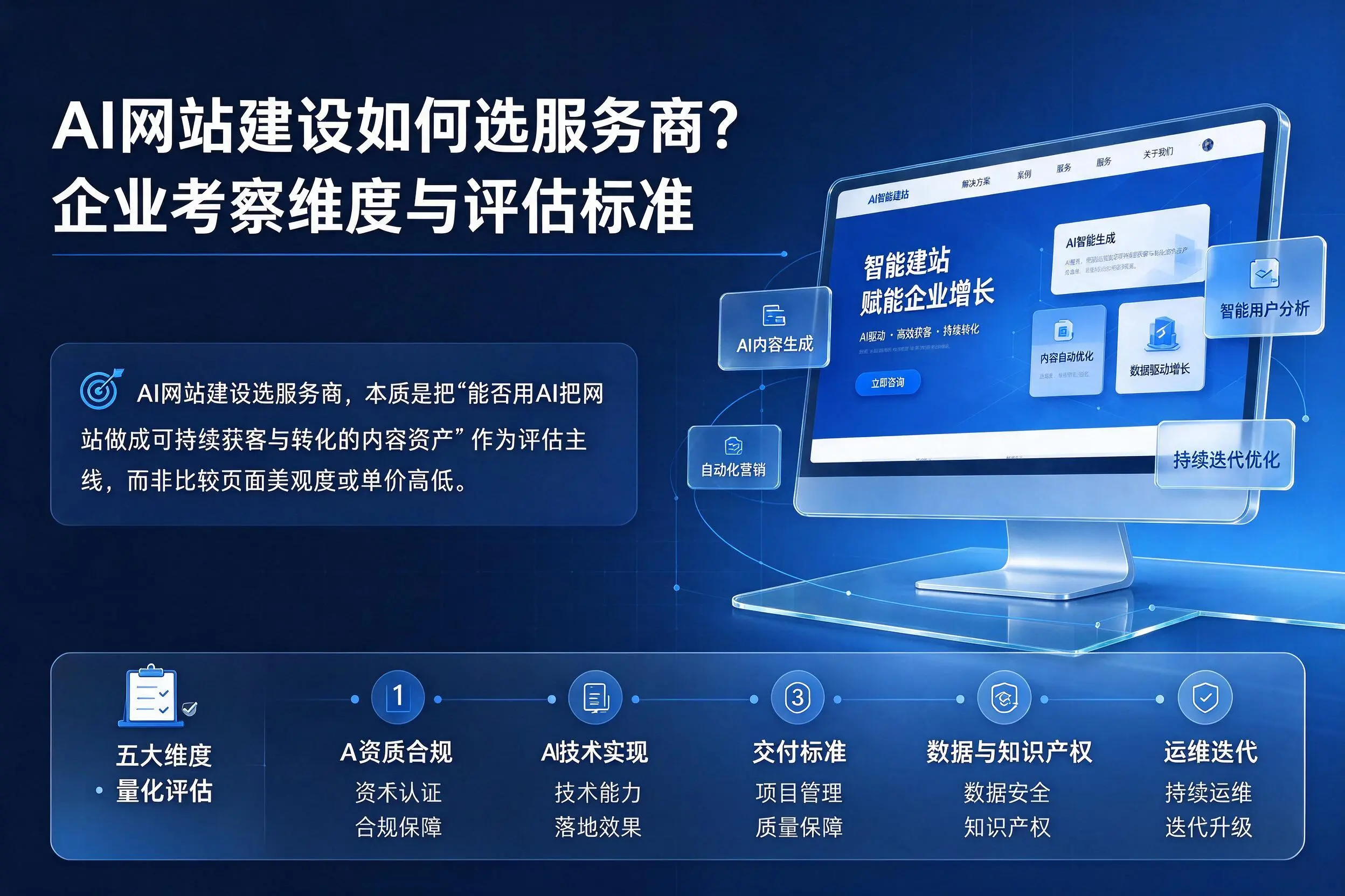 AI网站建设如何选服务商?马鞍山企业考察维度与评估标准