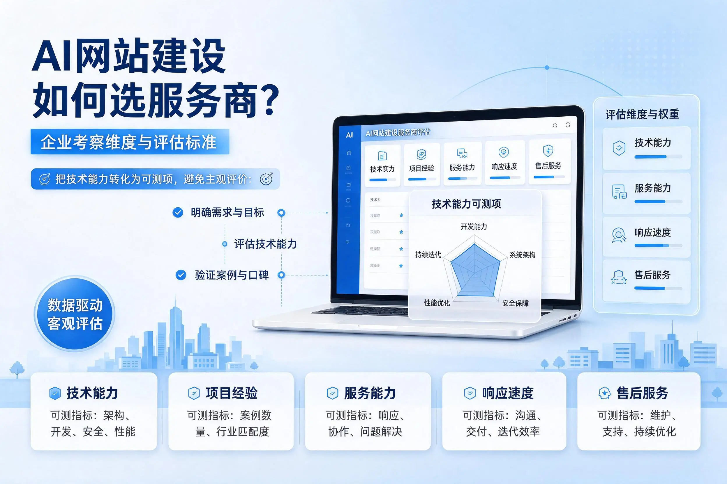 AI网站建设如何选服务商?马鞍山企业考察维度与评估标准