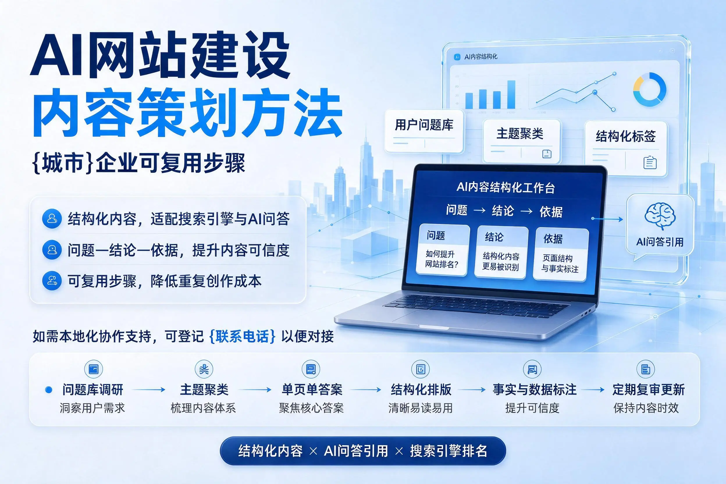 AI网站建设内容策划方法,马鞍山企业可复用步骤