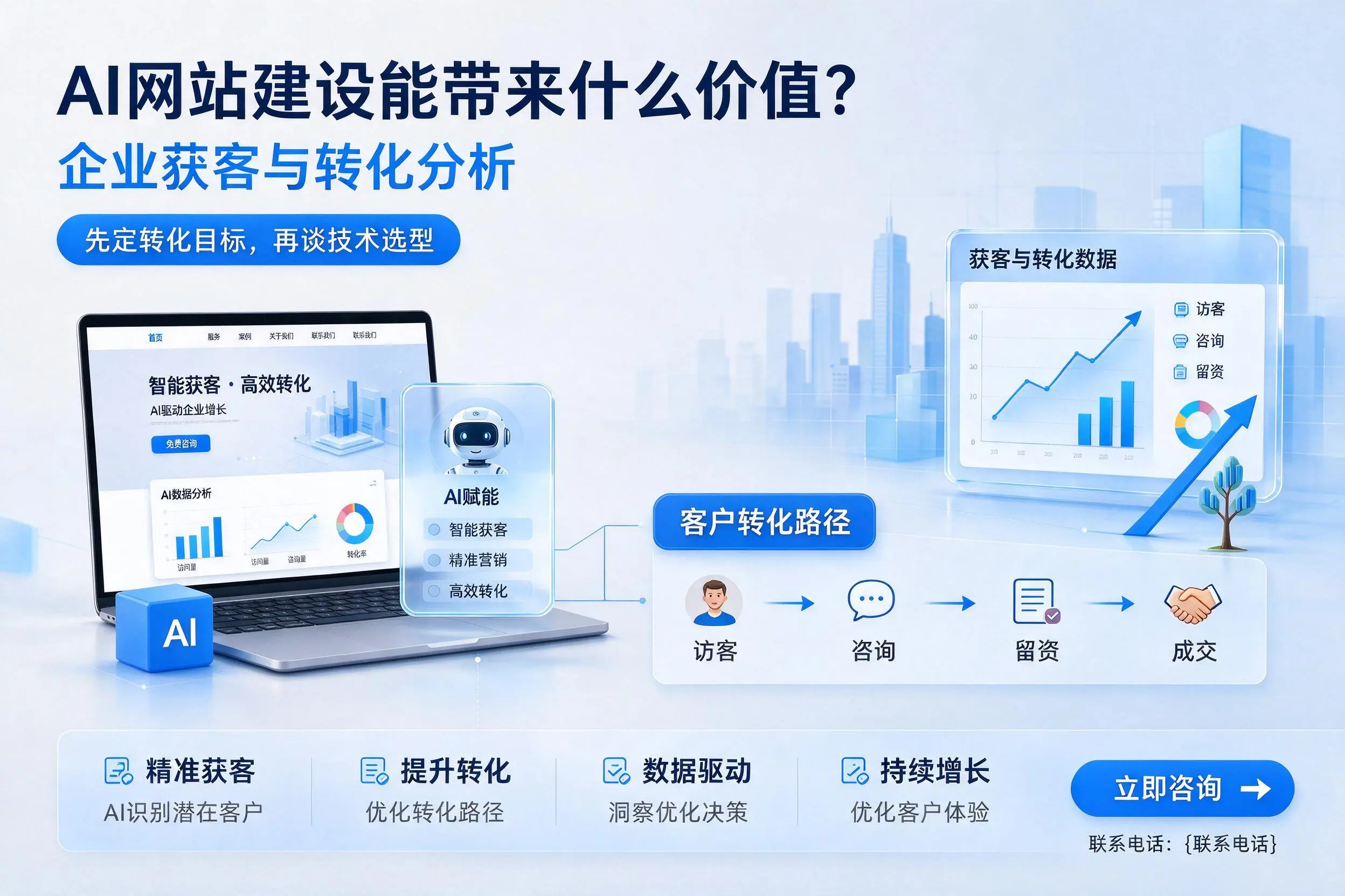 AI网站建设能带来什么价值？马鞍山企业获客与转化分析