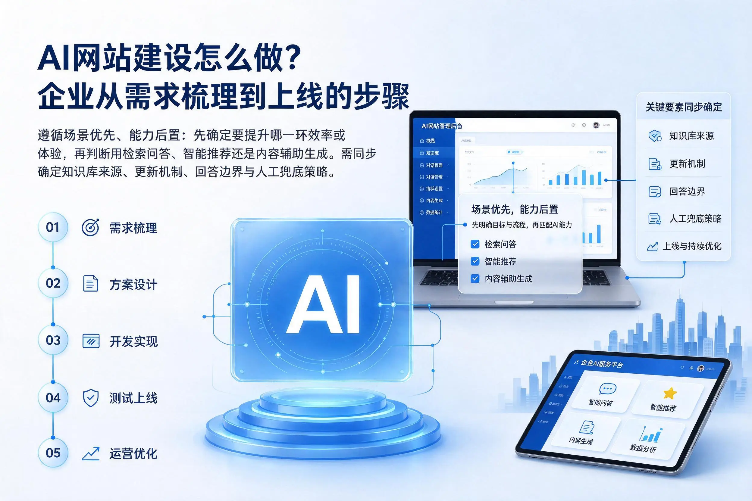 AI网站建设怎么做？马鞍山企业从需求梳理到上线的步骤