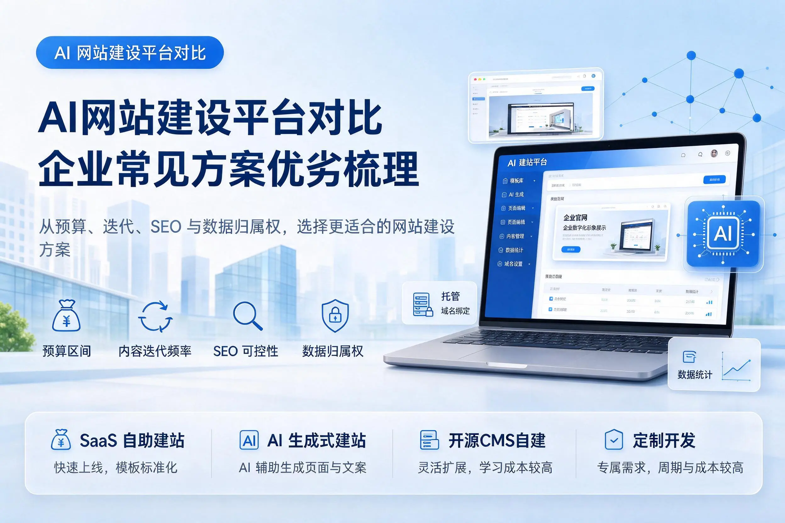 AI网站建设平台对比，马鞍山企业常见方案优劣梳理