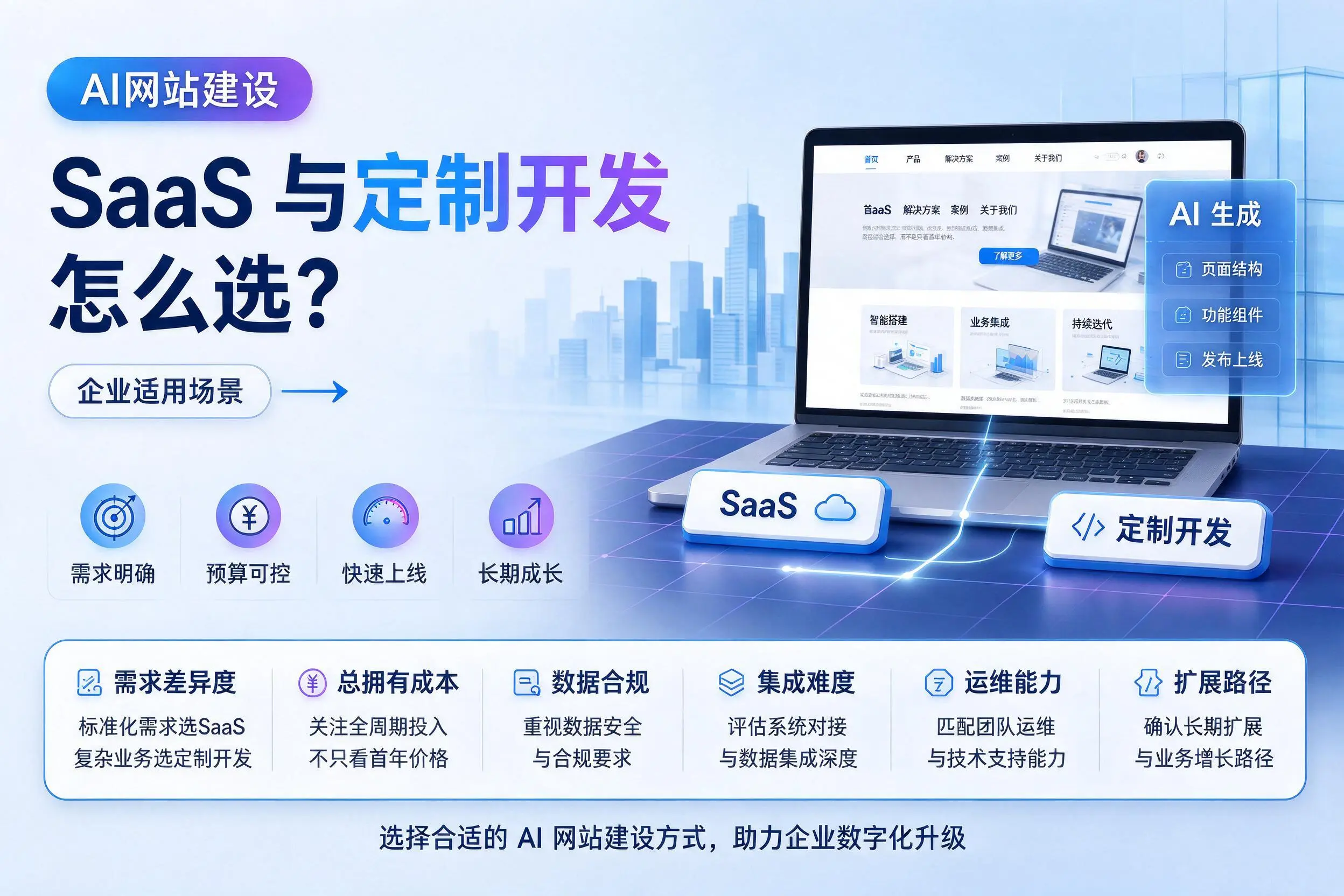 AI网站建设SaaS与定制开发怎么选?马鞍山企业适用场景
