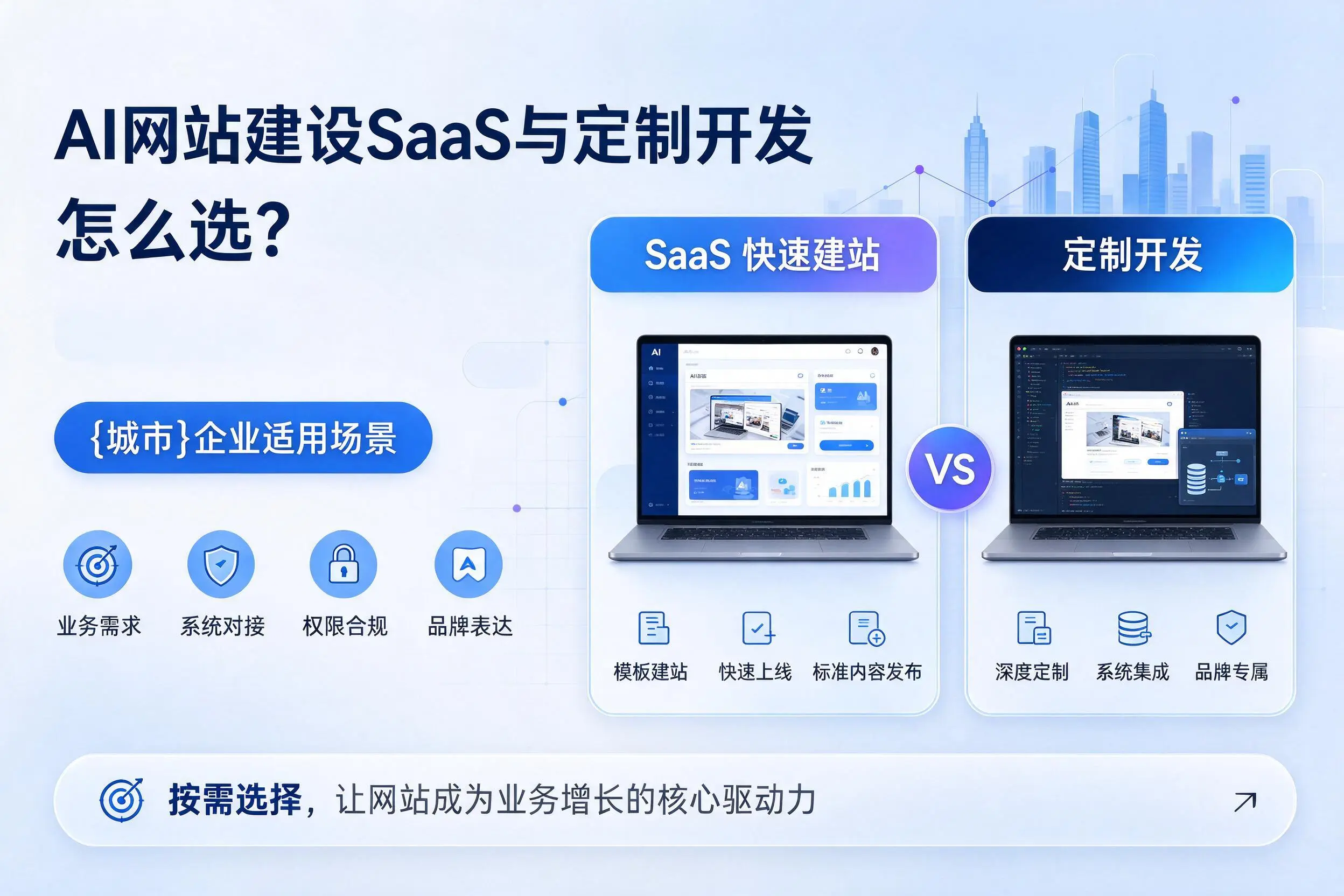 AI网站建设SaaS与定制开发怎么选?马鞍山企业适用场景