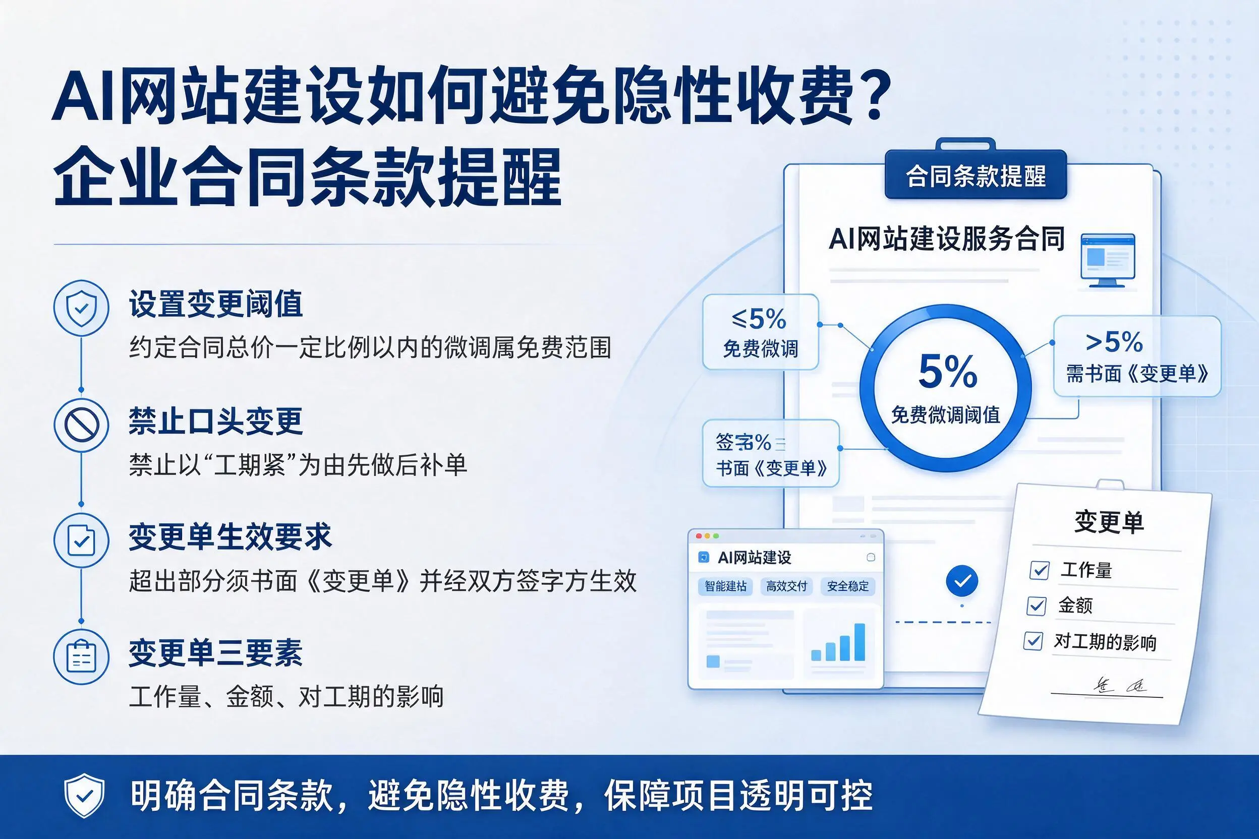 AI网站建设如何避免隐性收费？马鞍山企业合同条款提醒