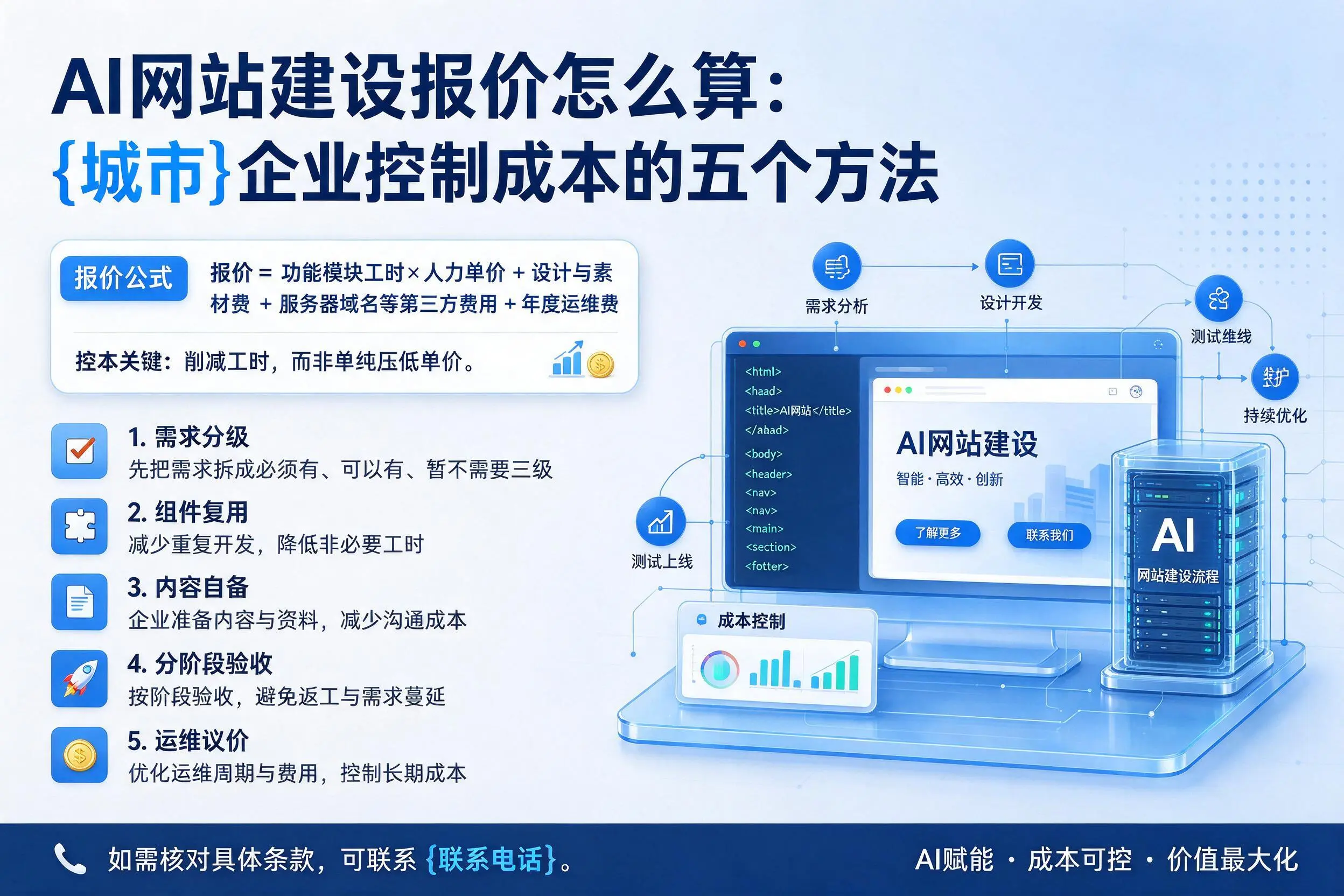 AI网站建设报价怎么算:马鞍山企业控制成本的五个方法