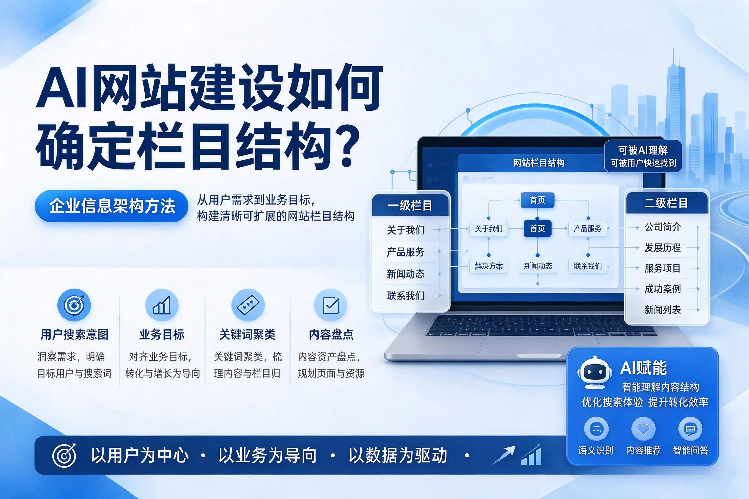 AI网站建设如何确定栏目结构？马鞍山企业信息架构方法