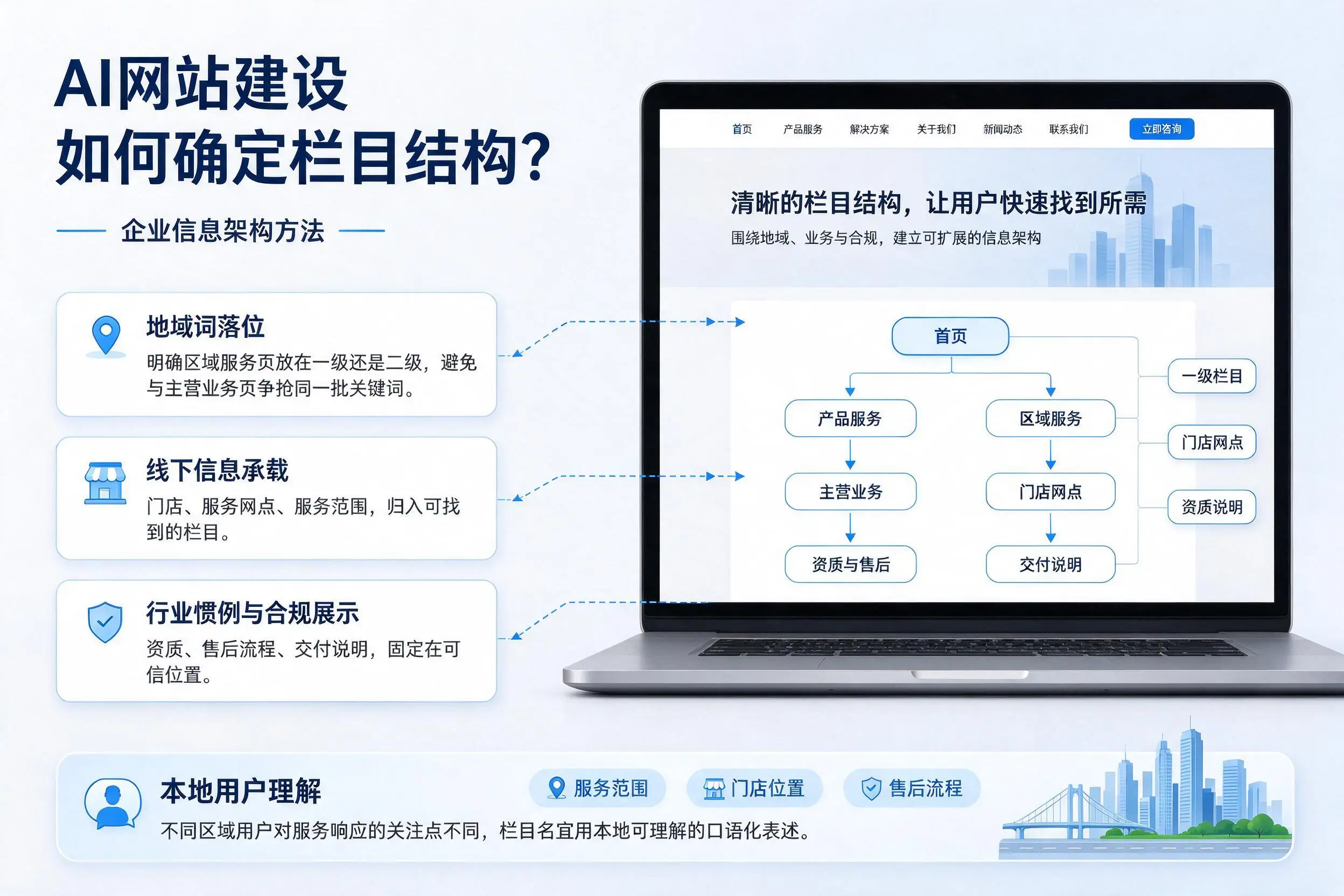 AI网站建设如何确定栏目结构？马鞍山企业信息架构方法