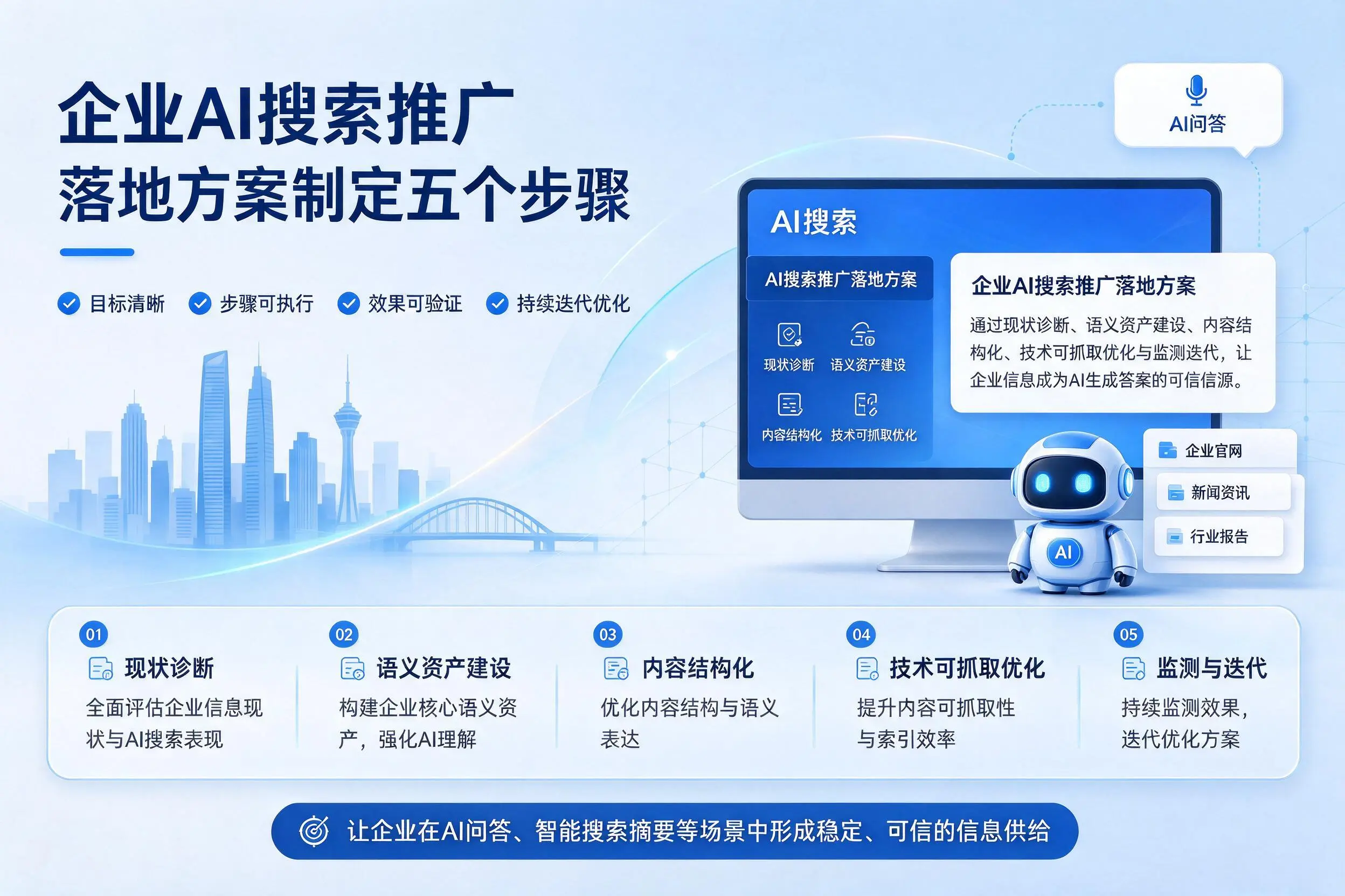 马鞍山企业AI搜索推广落地方案制定五个步骤