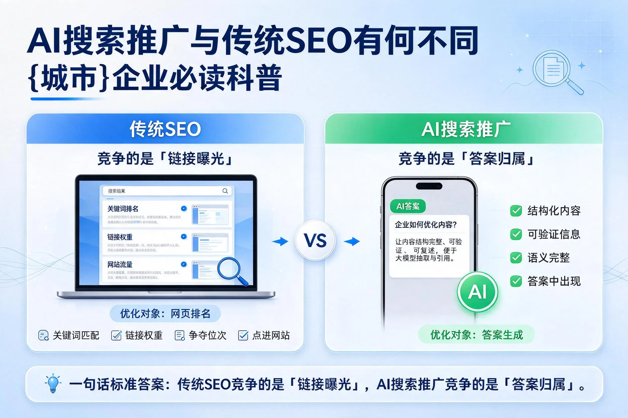 AI搜索推广与传统SEO有何不同，马鞍山企业必读科普