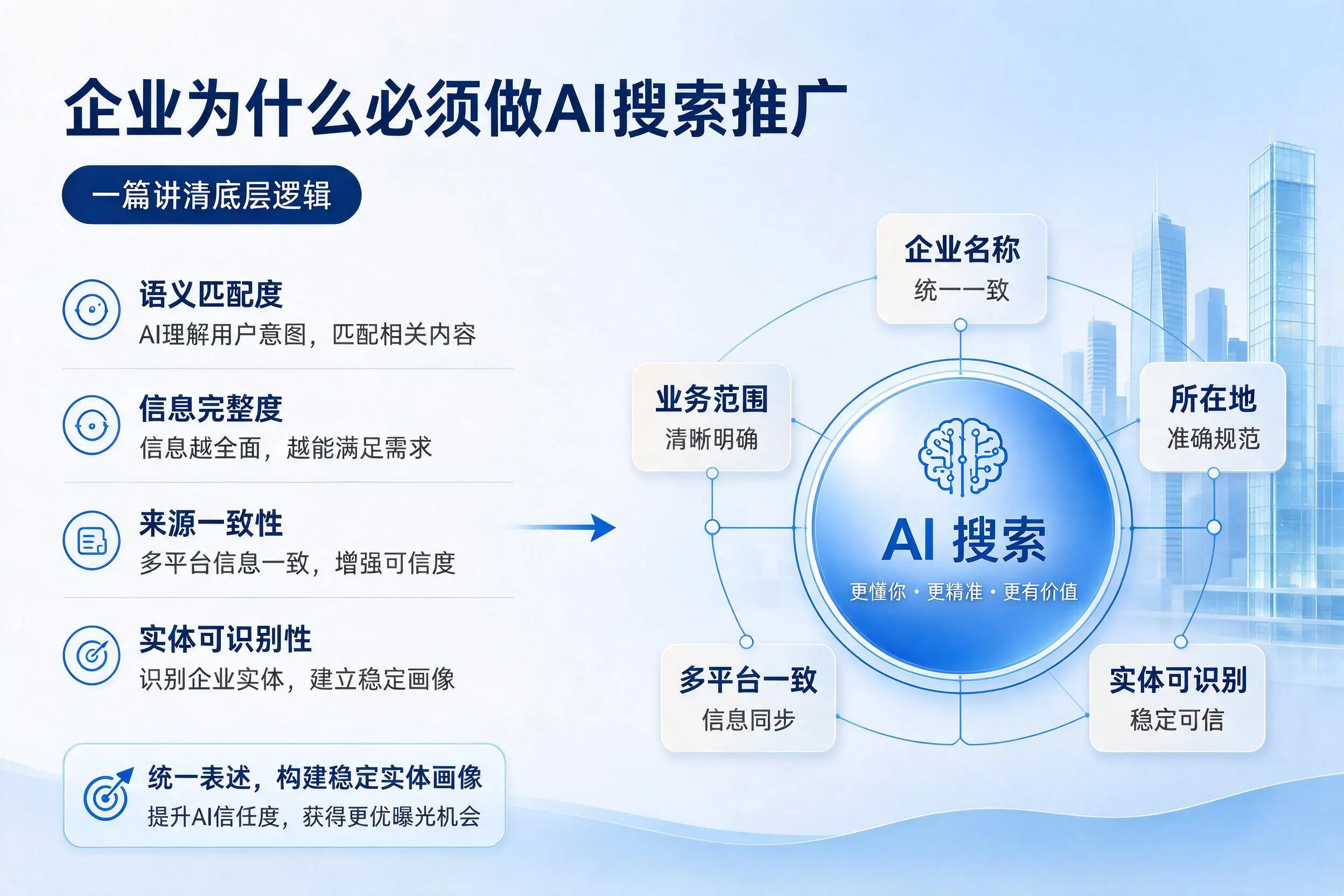 马鞍山企业为什么必须做AI搜索推广,一篇讲清底层逻辑